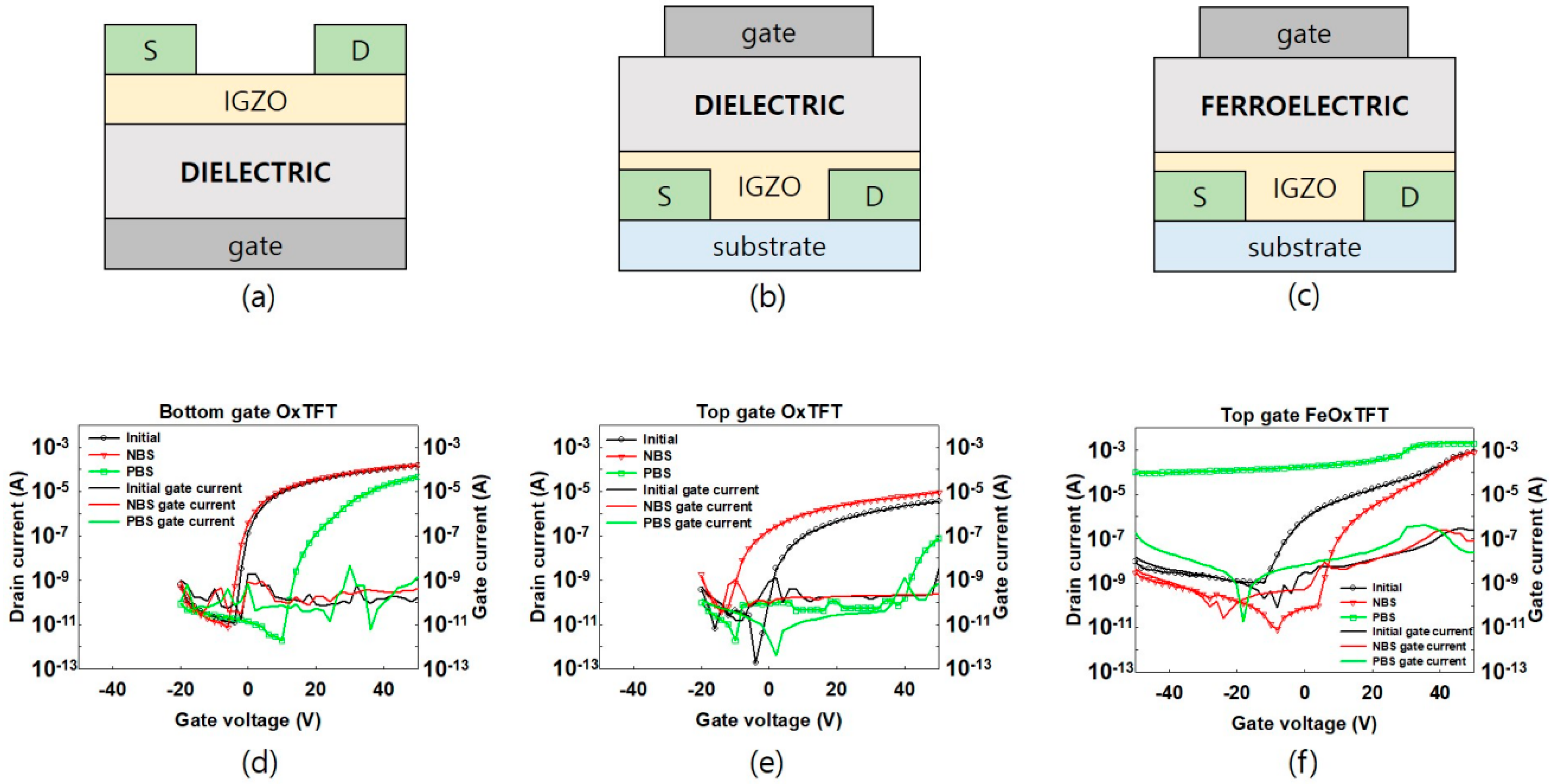 Materials Free FullText Effect of Gate Bias Stress on the