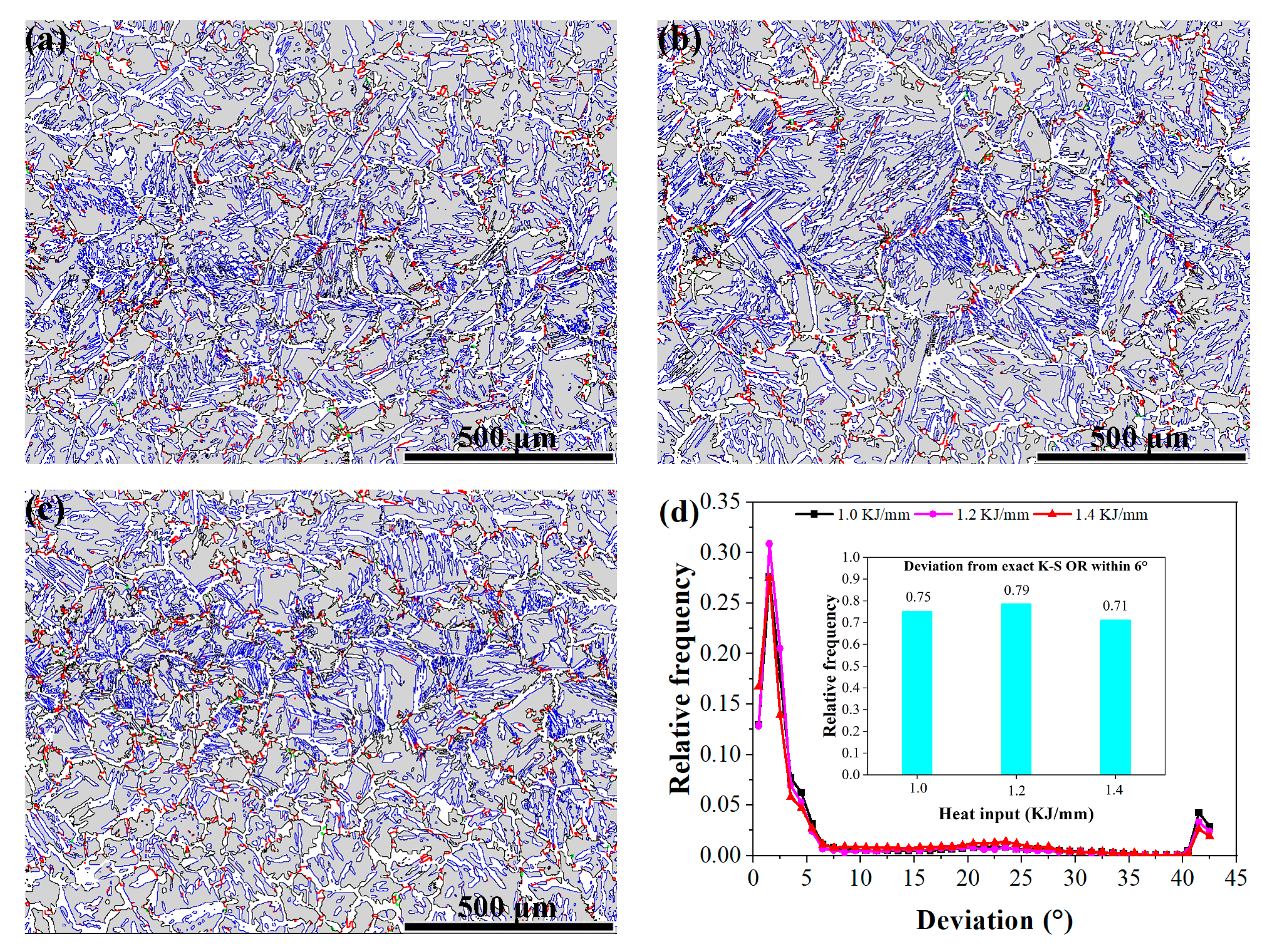 Materials 16 02289 g007