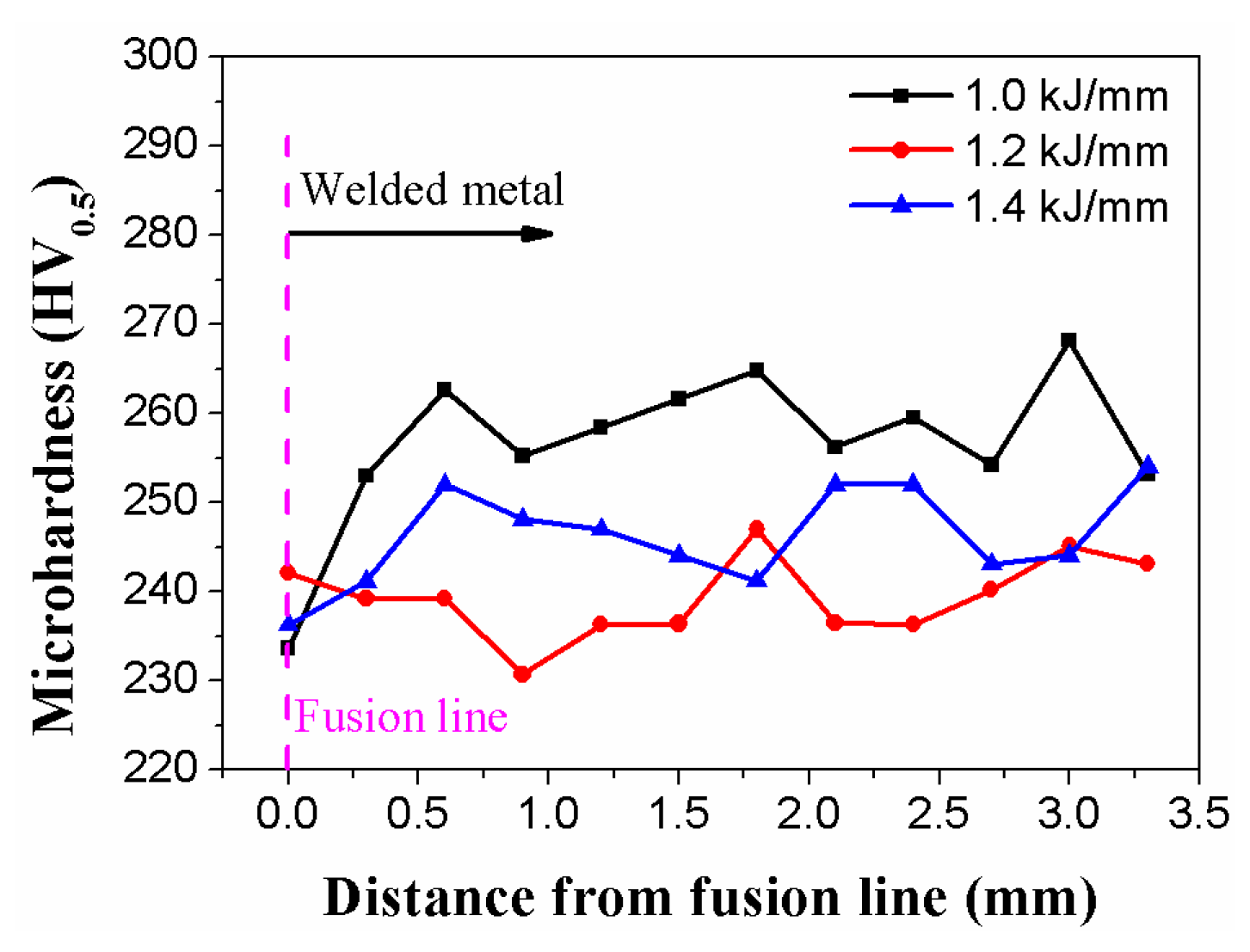 Materials 16 02289 g013