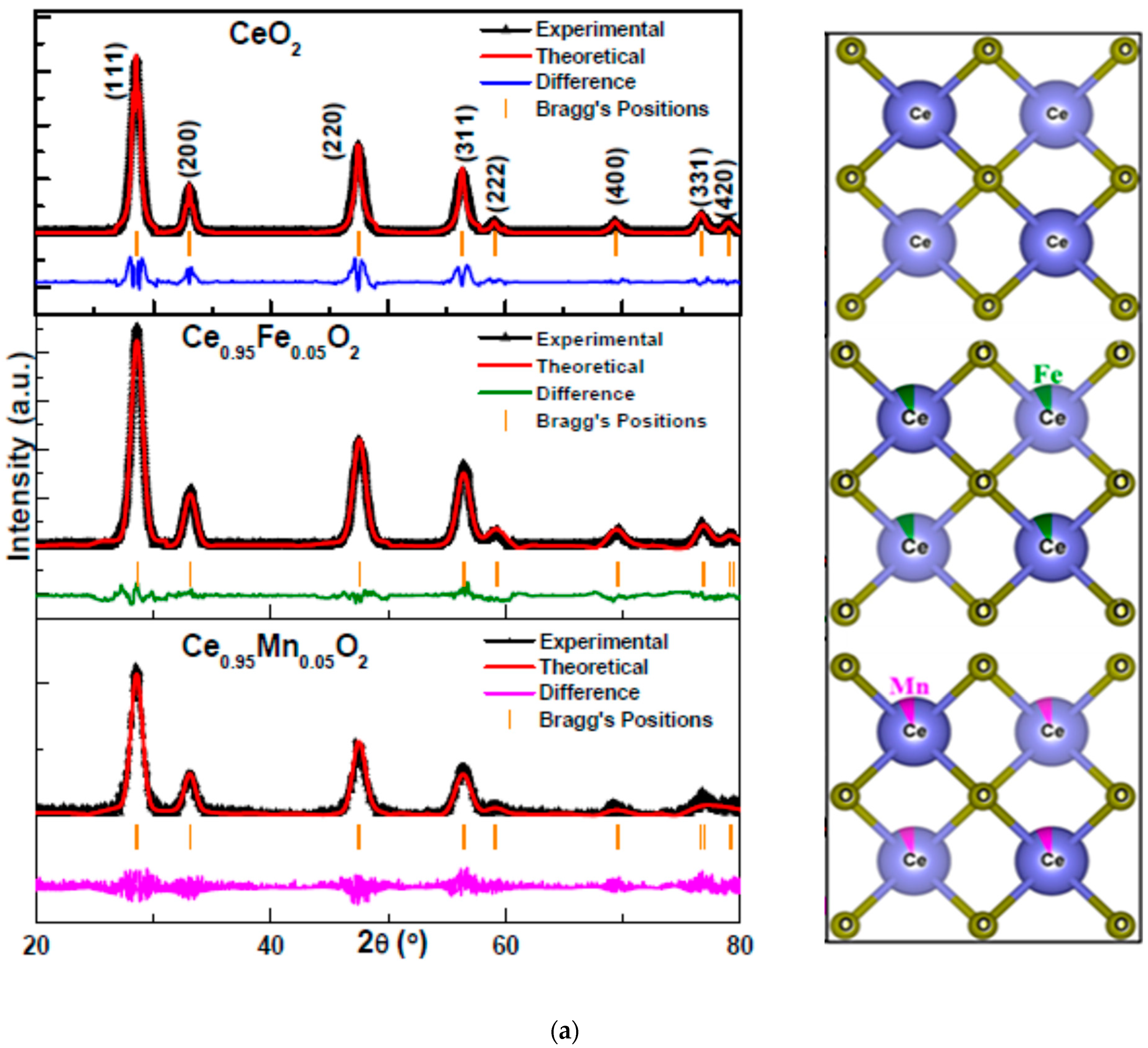 Materials 16 02290 g001a Materials 16 02290 g001a