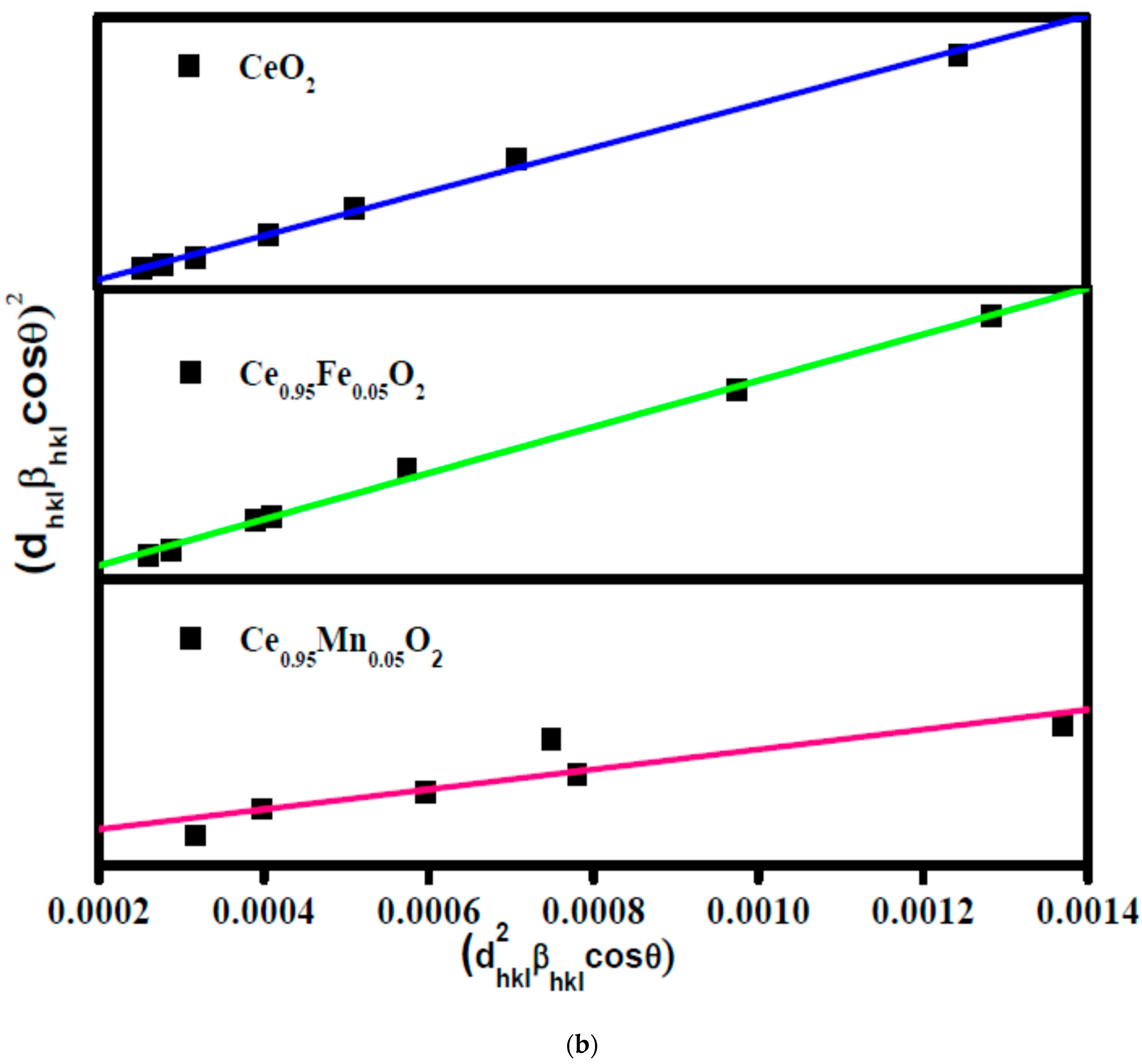Materials 16 02290 g001b Materials 16 02290 g001b