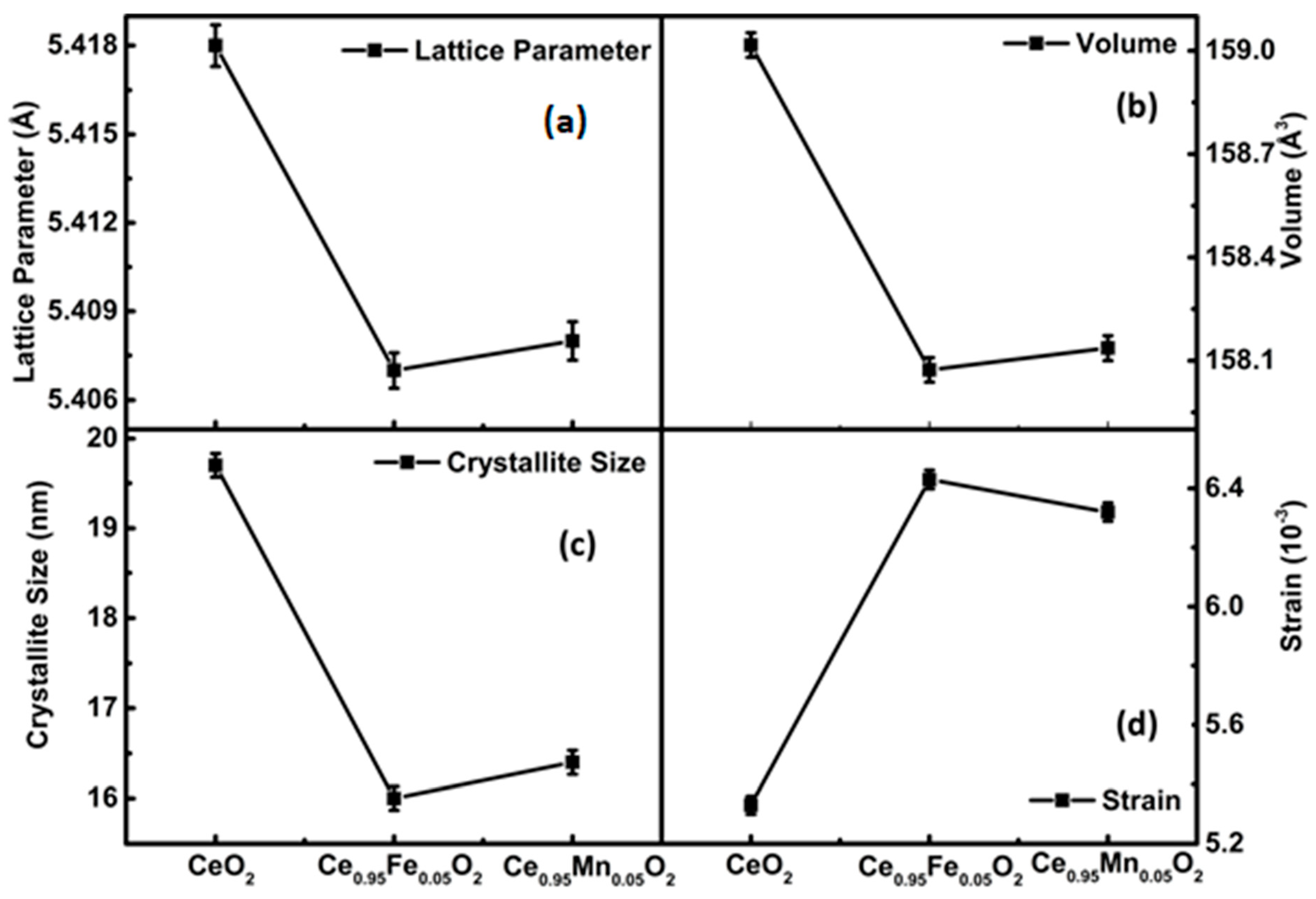 Materials 16 02290 g002 Materials 16 02290 g002