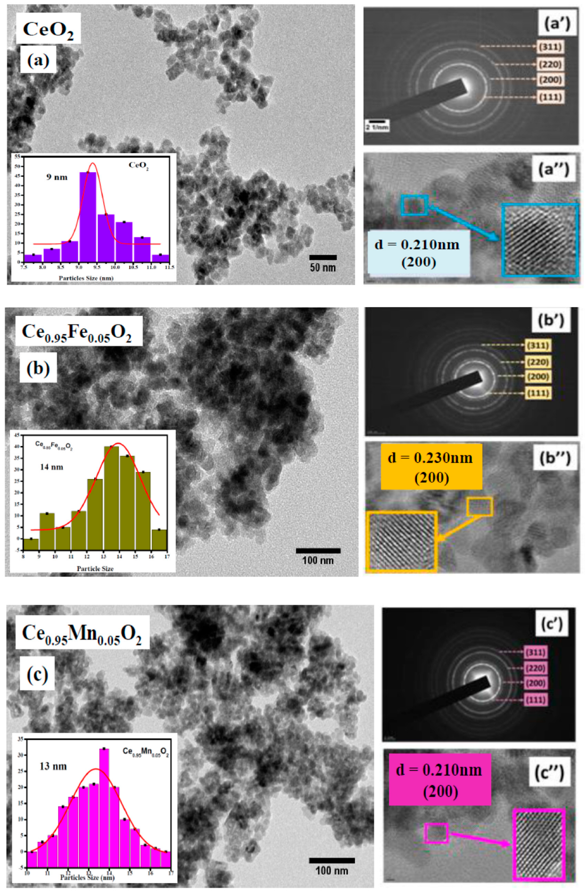 Materials 16 02290 g003 Materials 16 02290 g003