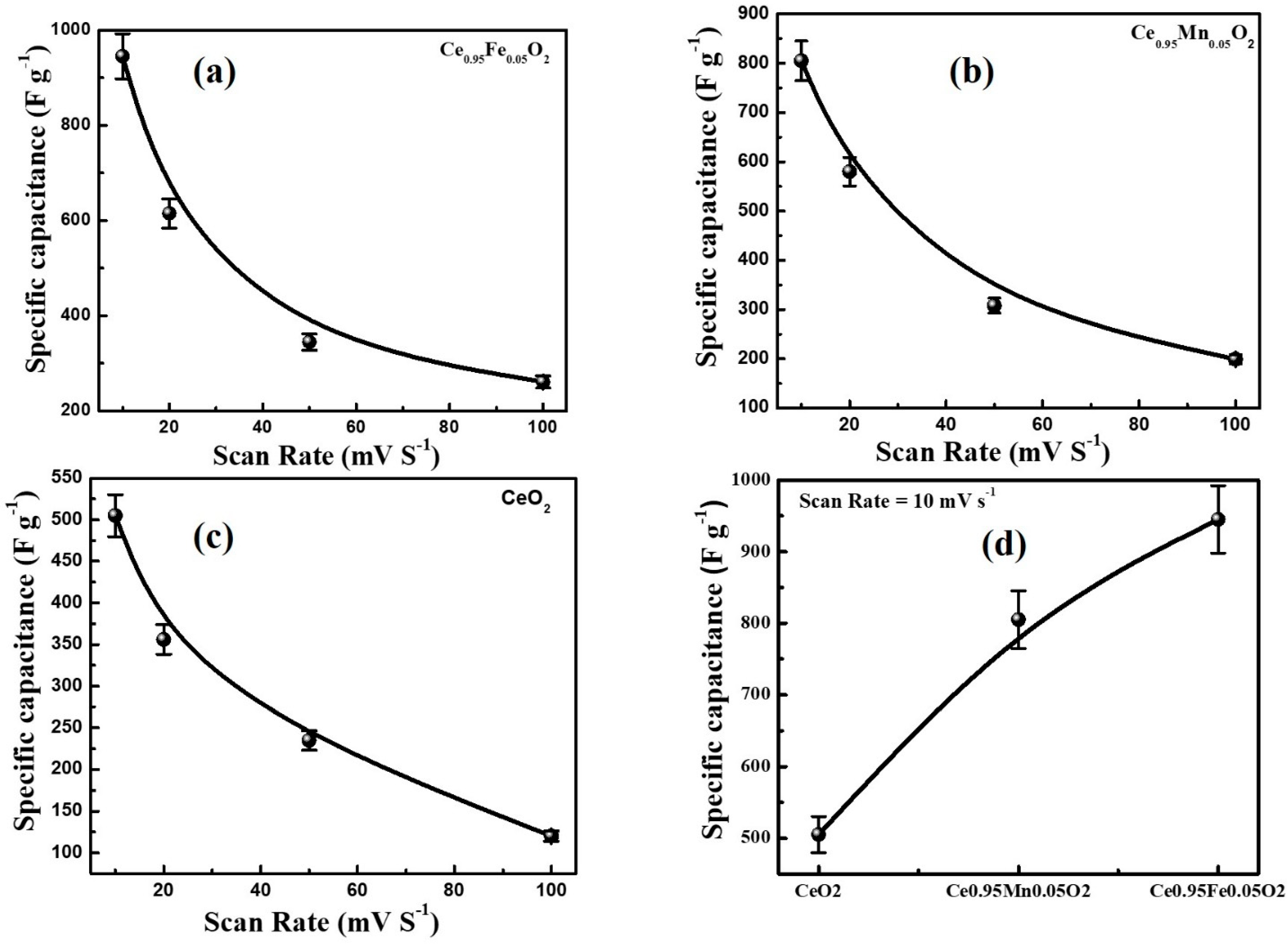 Materials 16 02290 g009 Materials 16 02290 g009