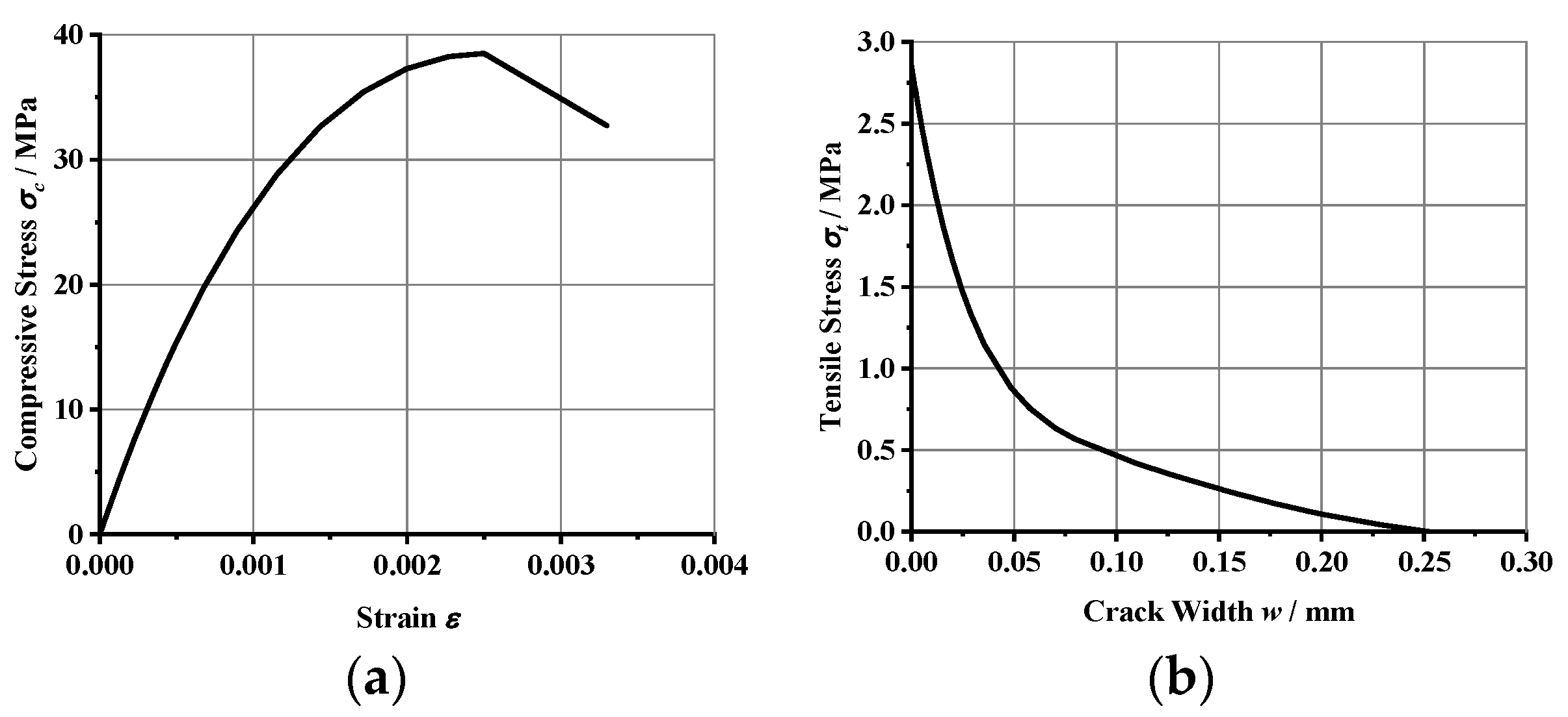 Materials 16 02291 g004 Materials 16 02291 g004