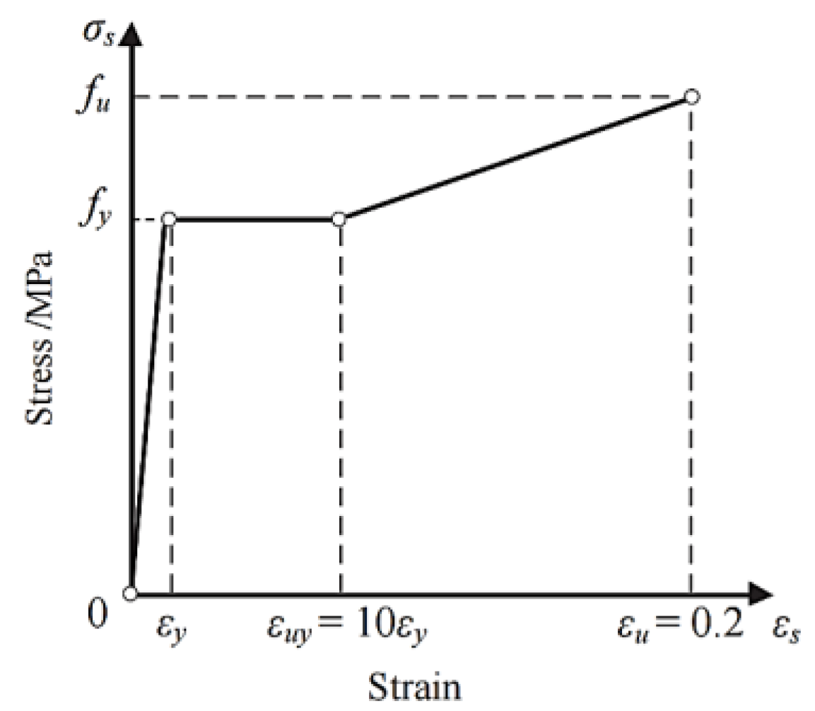Materials 16 02291 g005 Materials 16 02291 g005