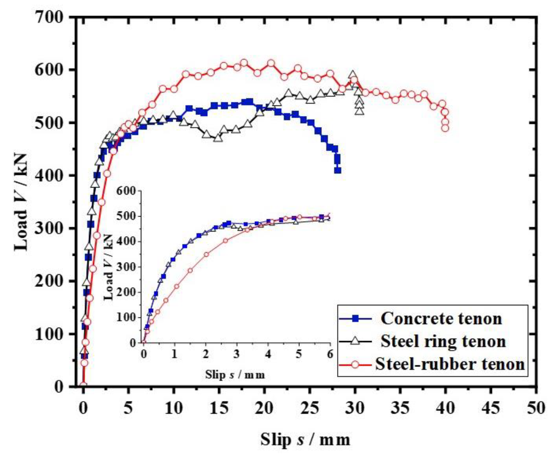 Materials 16 02291 g009 Materials 16 02291 g009