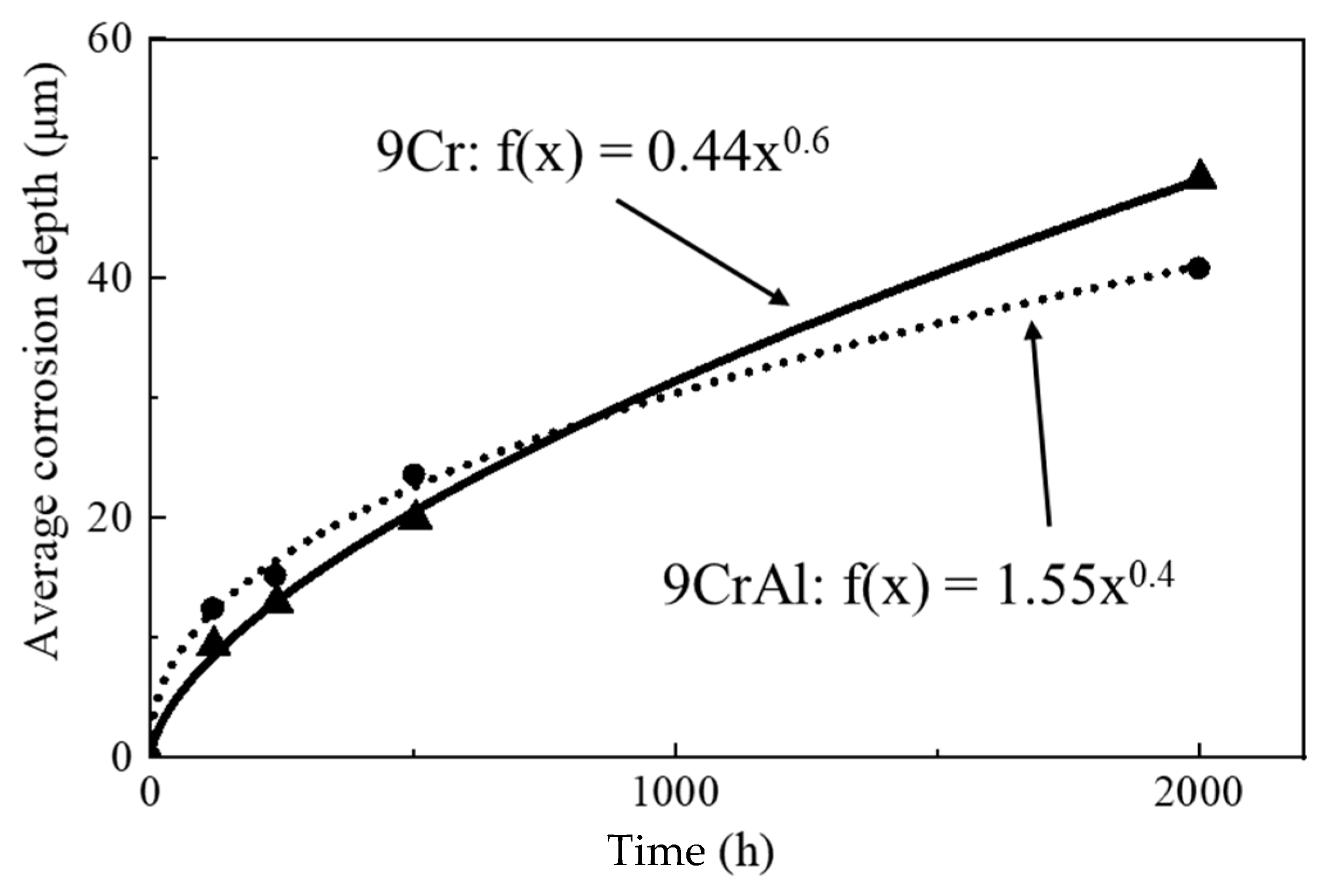 Materials 16 02295 g003 Materials 16 02295 g003