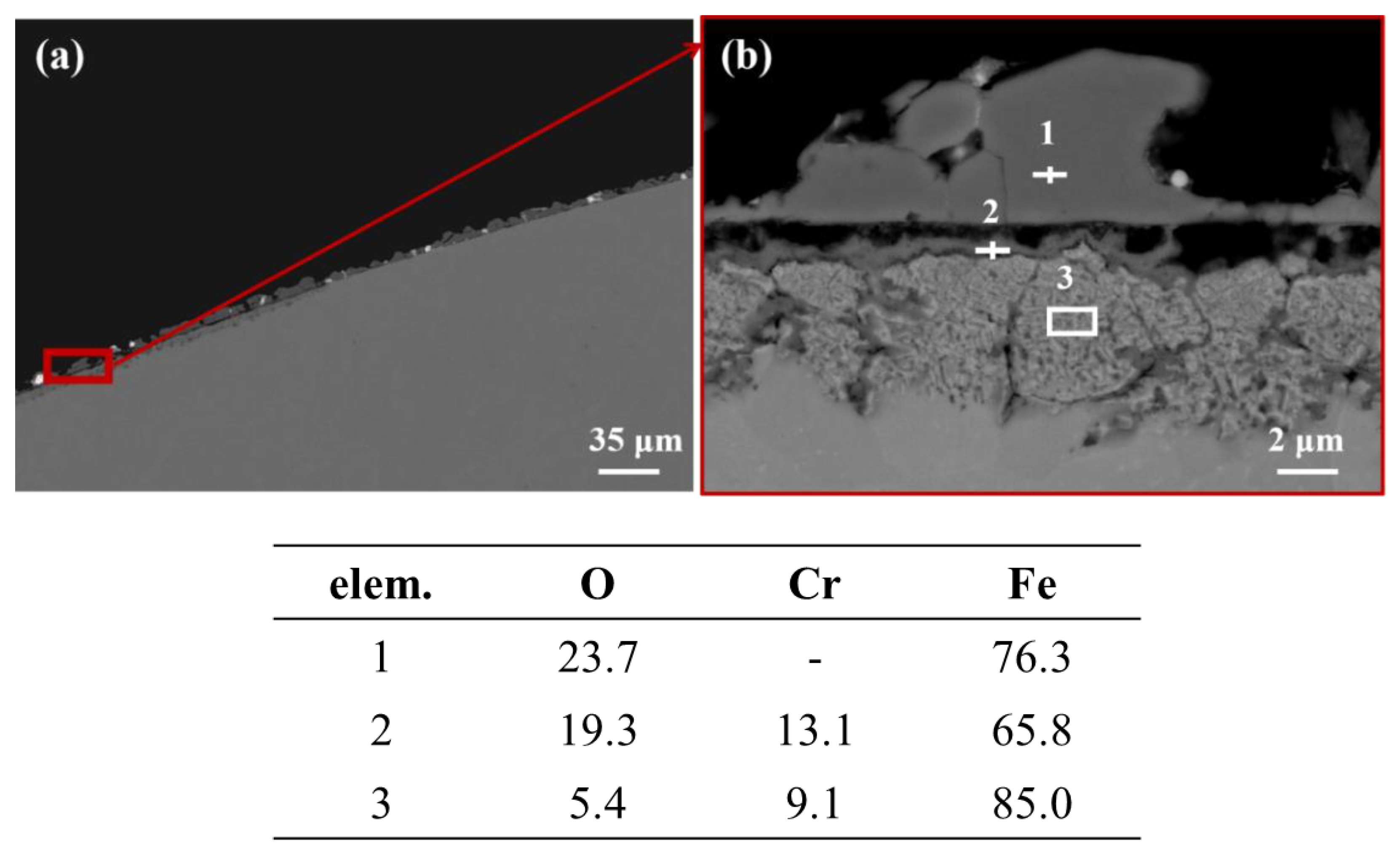Materials 16 02295 g005 Materials 16 02295 g005
