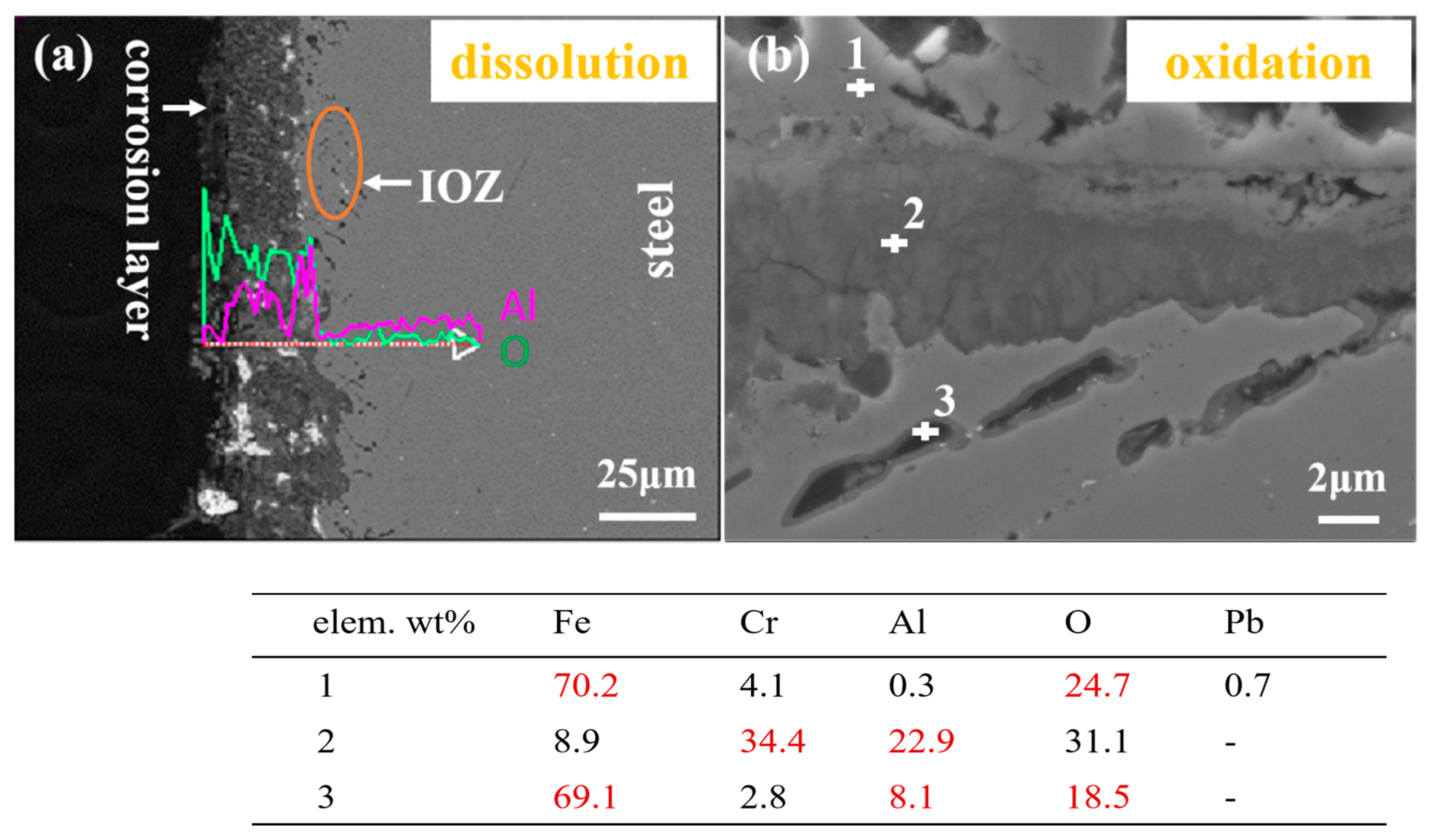 Materials 16 02295 g008 Materials 16 02295 g008