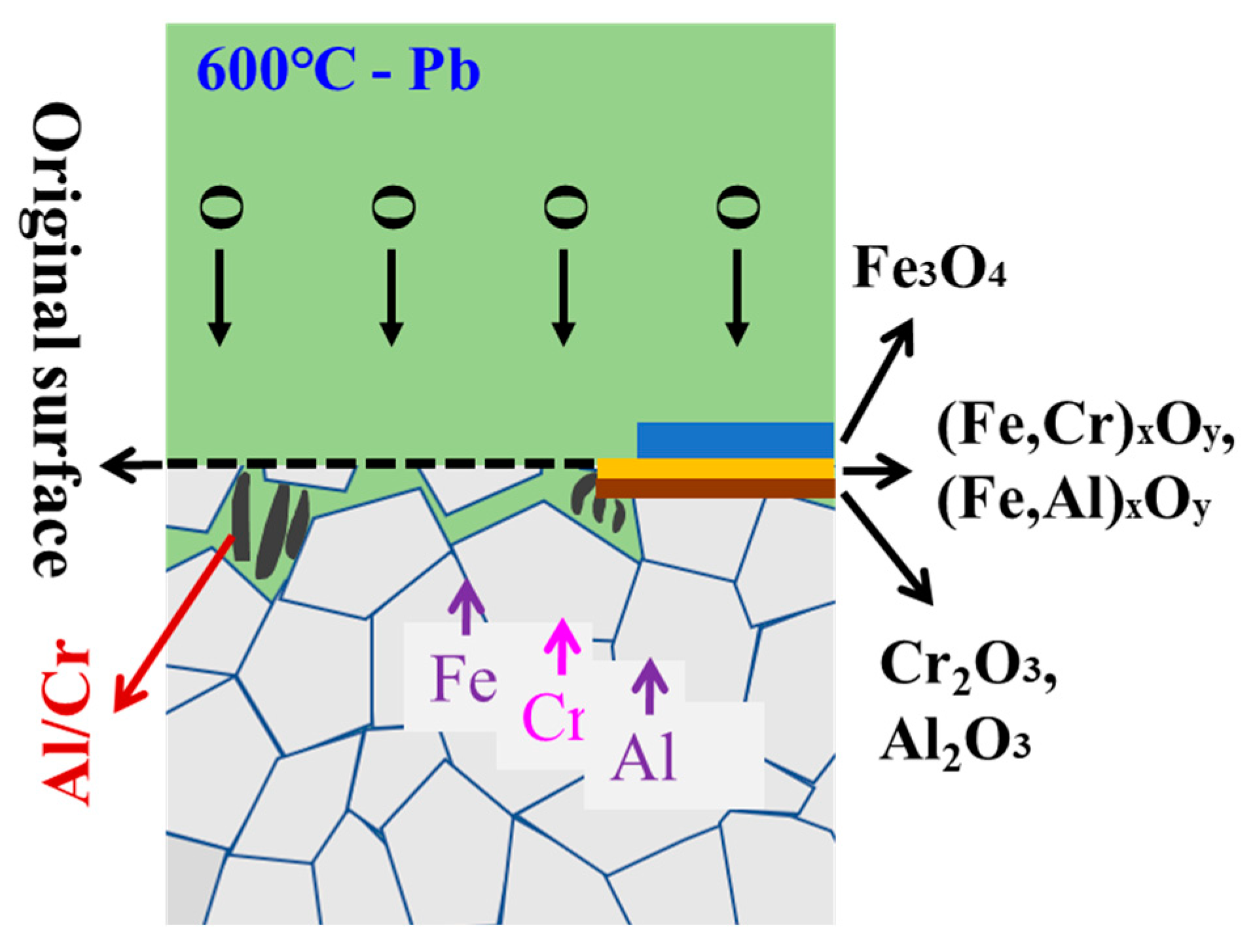 Materials 16 02295 g011 Materials 16 02295 g011