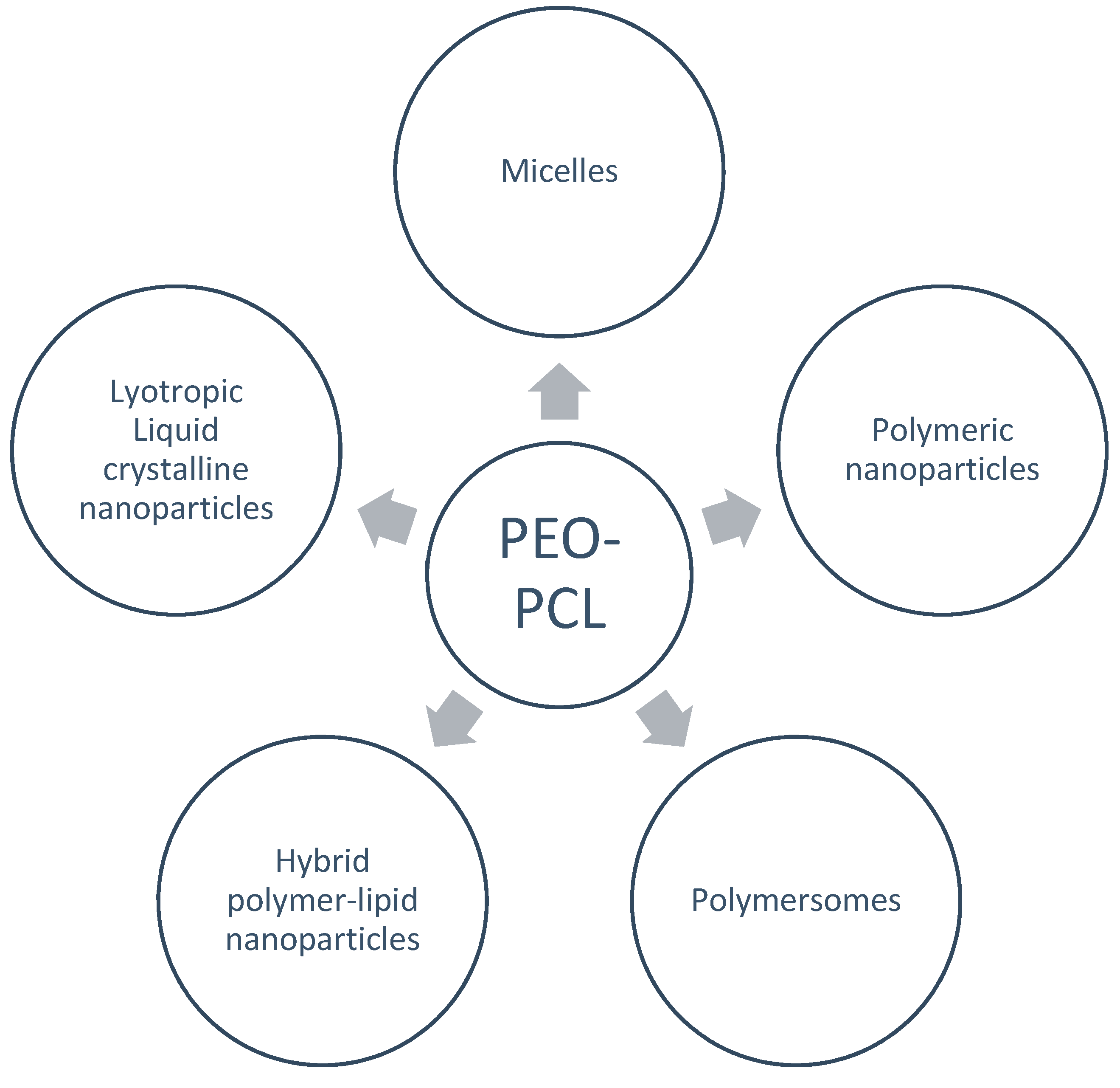 Materials 16 02298 sch001 Materials 16 02298 sch001