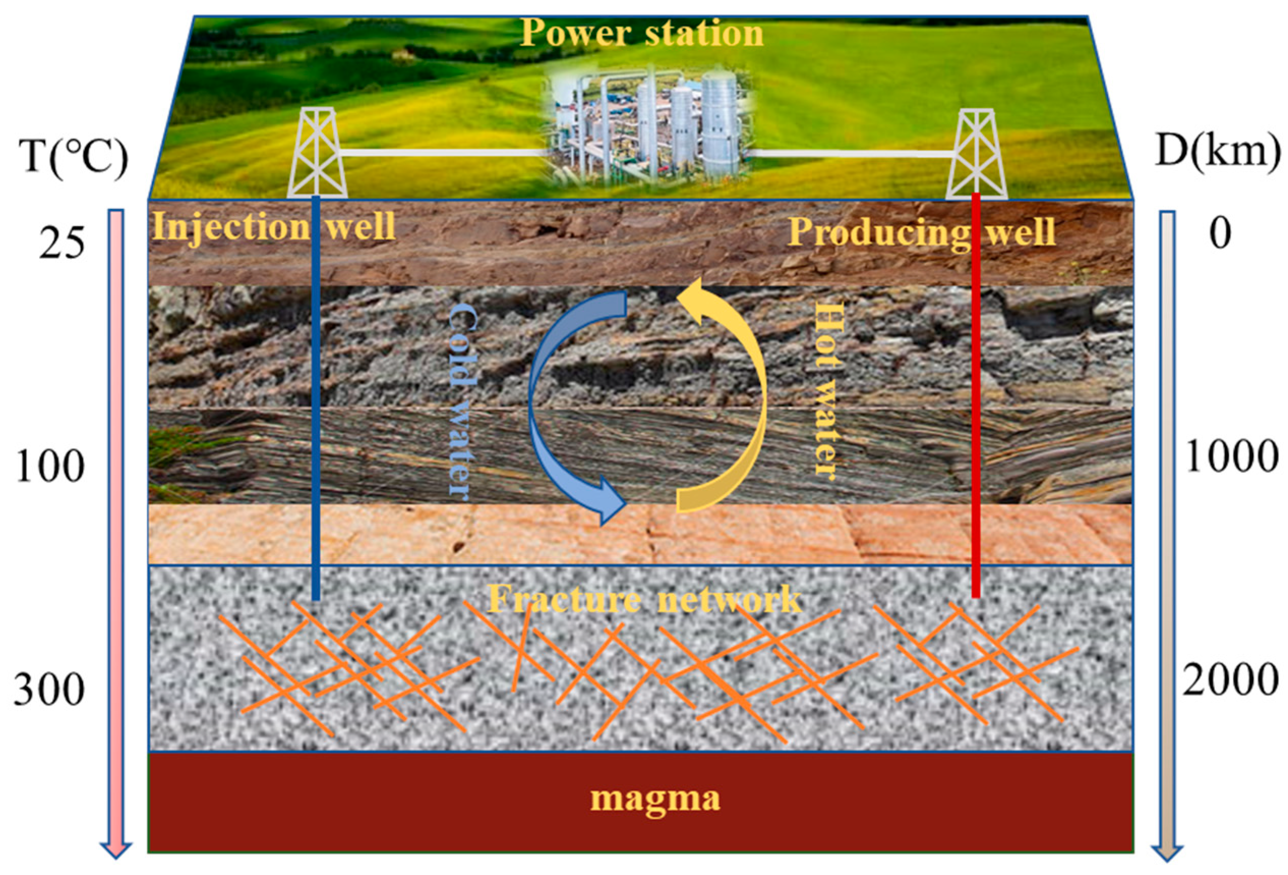 Materials 16 02300 g001 550