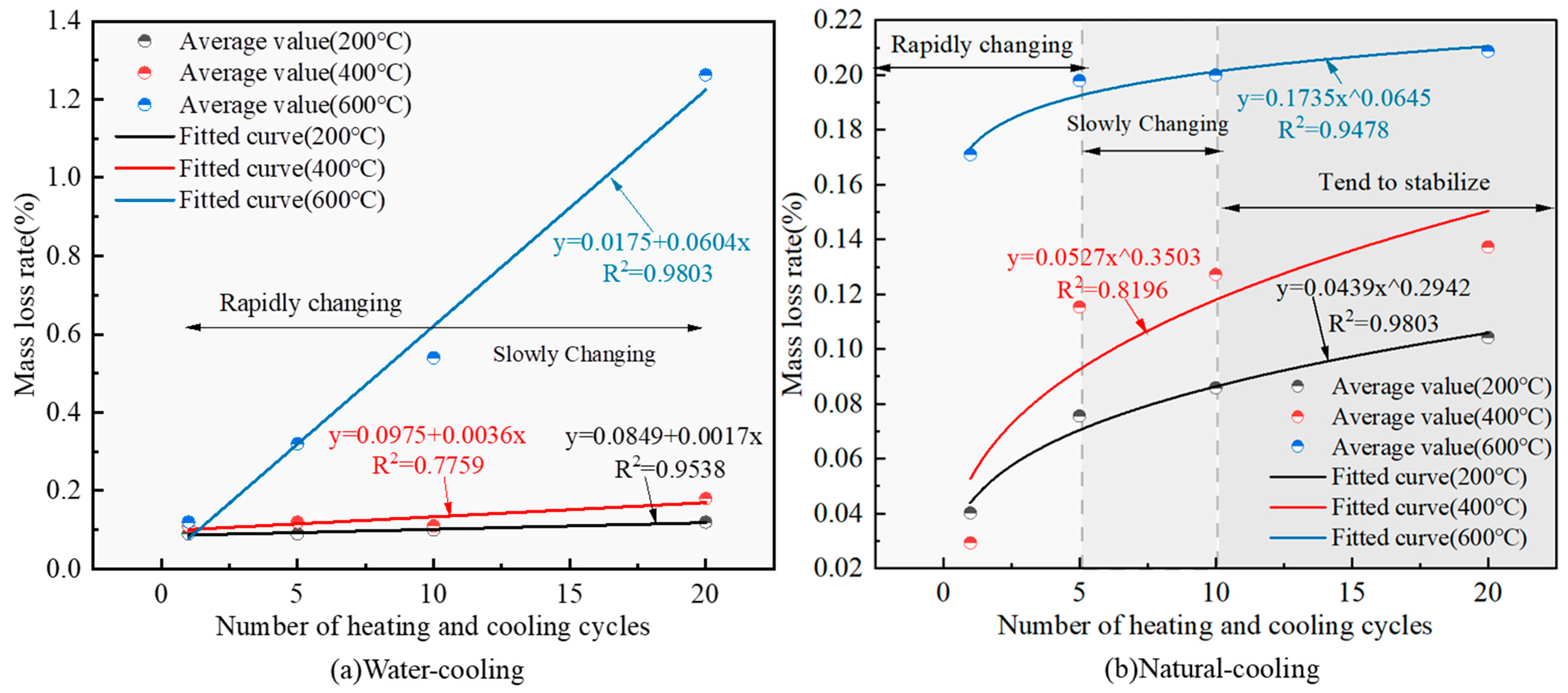 Materials 16 02300 g004 550