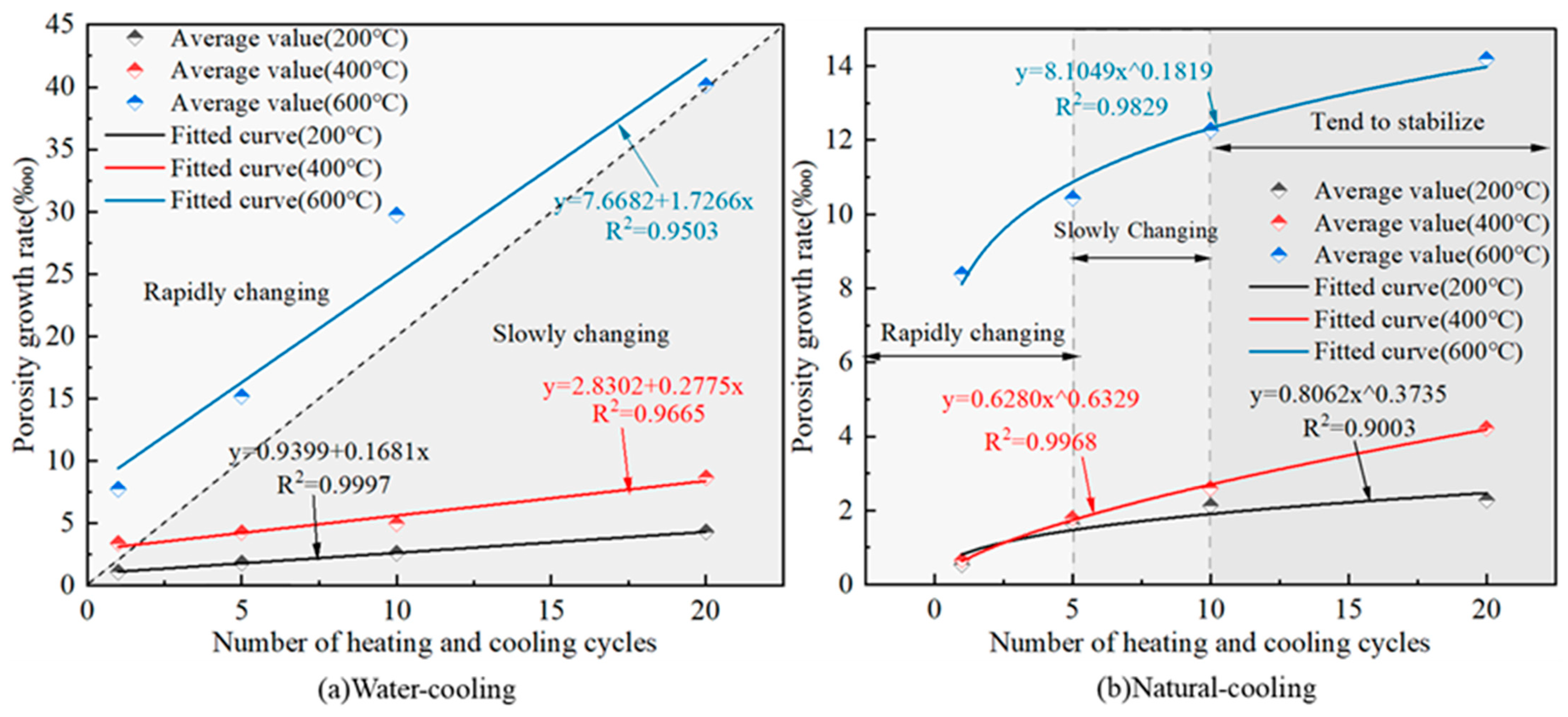 Materials 16 02300 g007 550