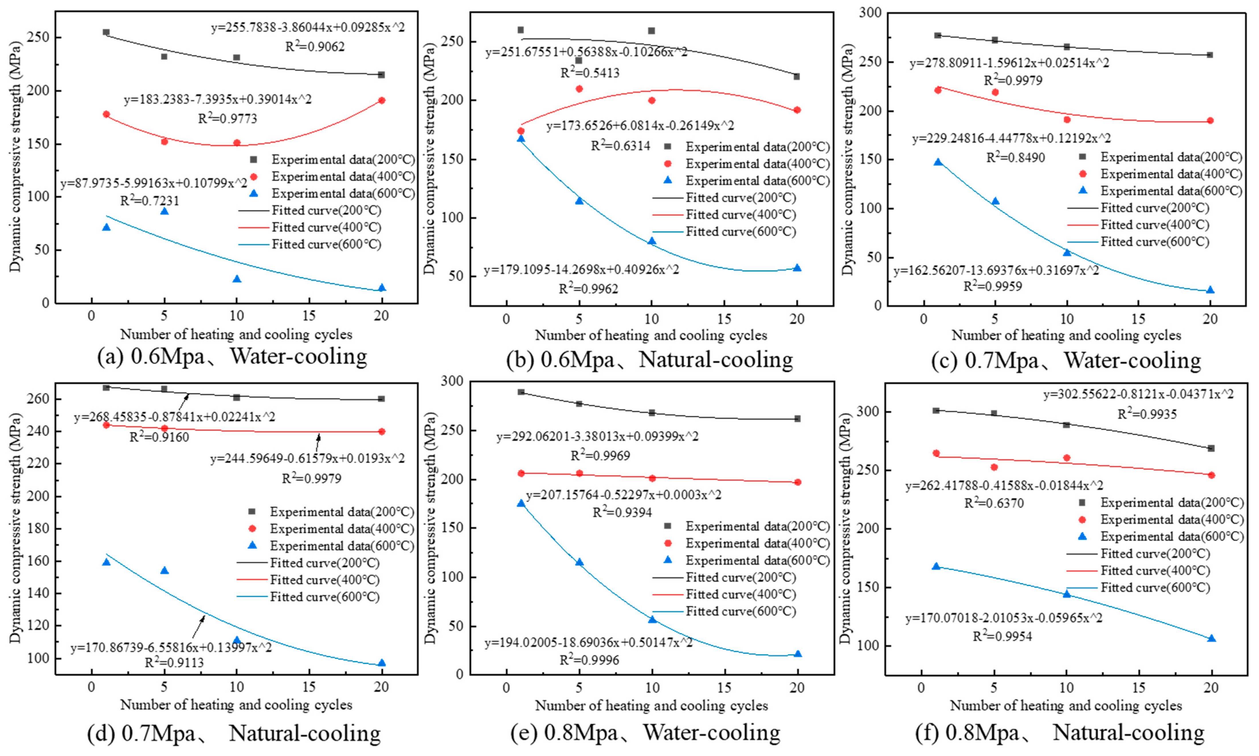 Materials 16 02300 g012 550