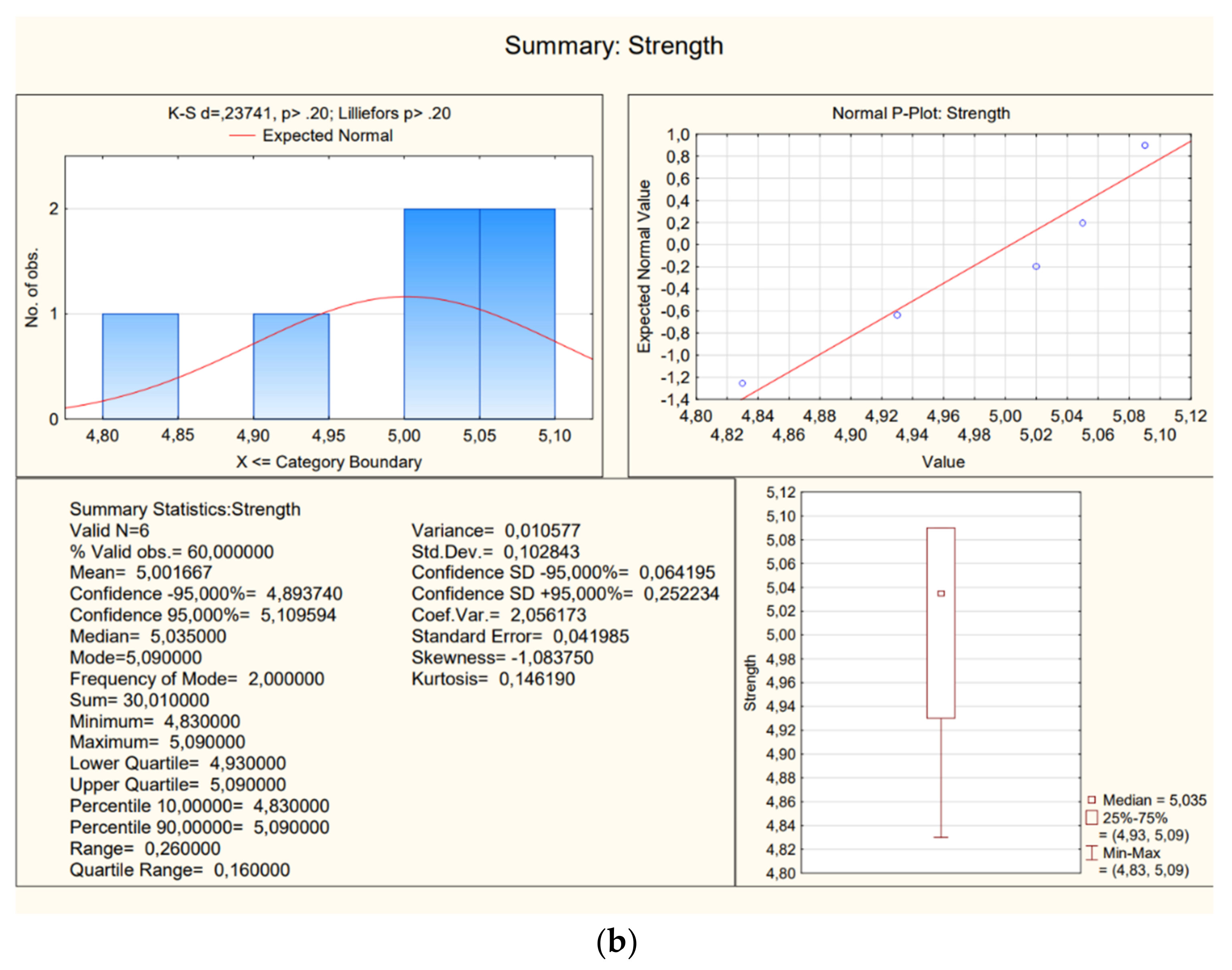 Materials 16 02302 g009b Materials 16 02302 g009b