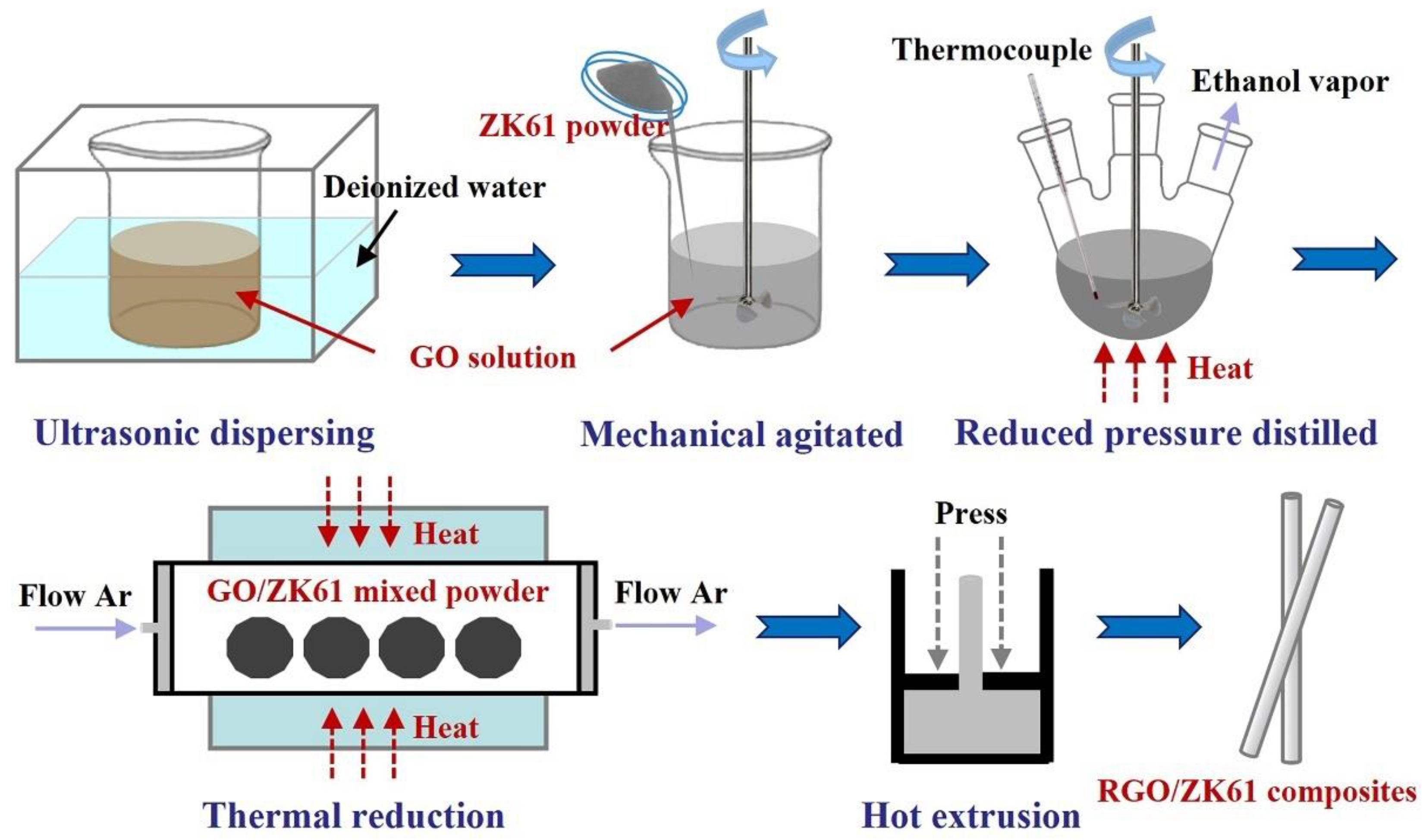 Materials 16 02303 g001