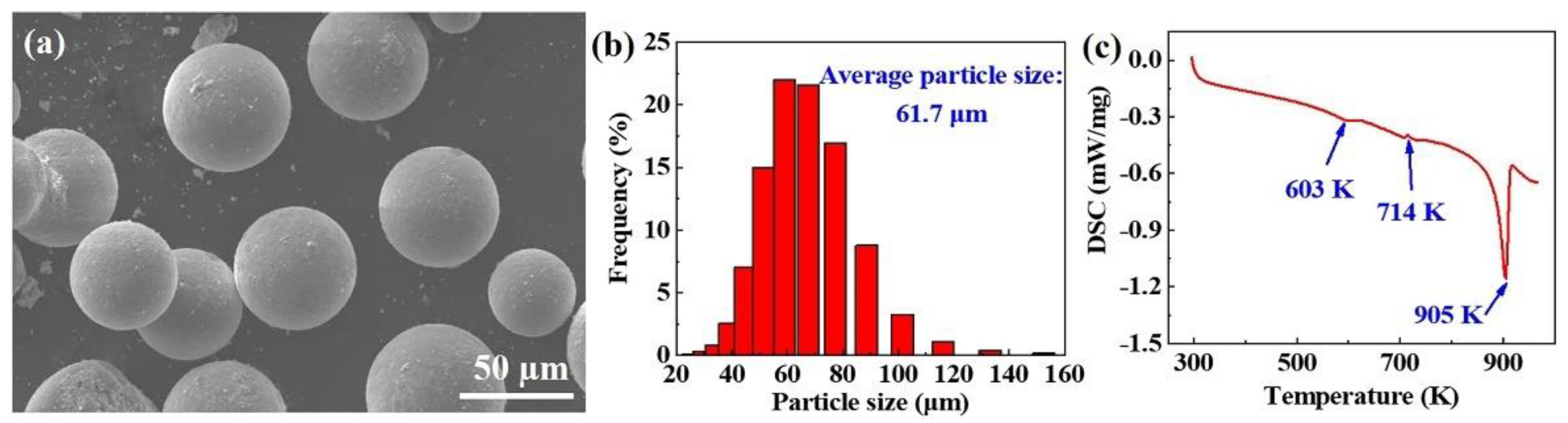 Materials 16 02303 g002