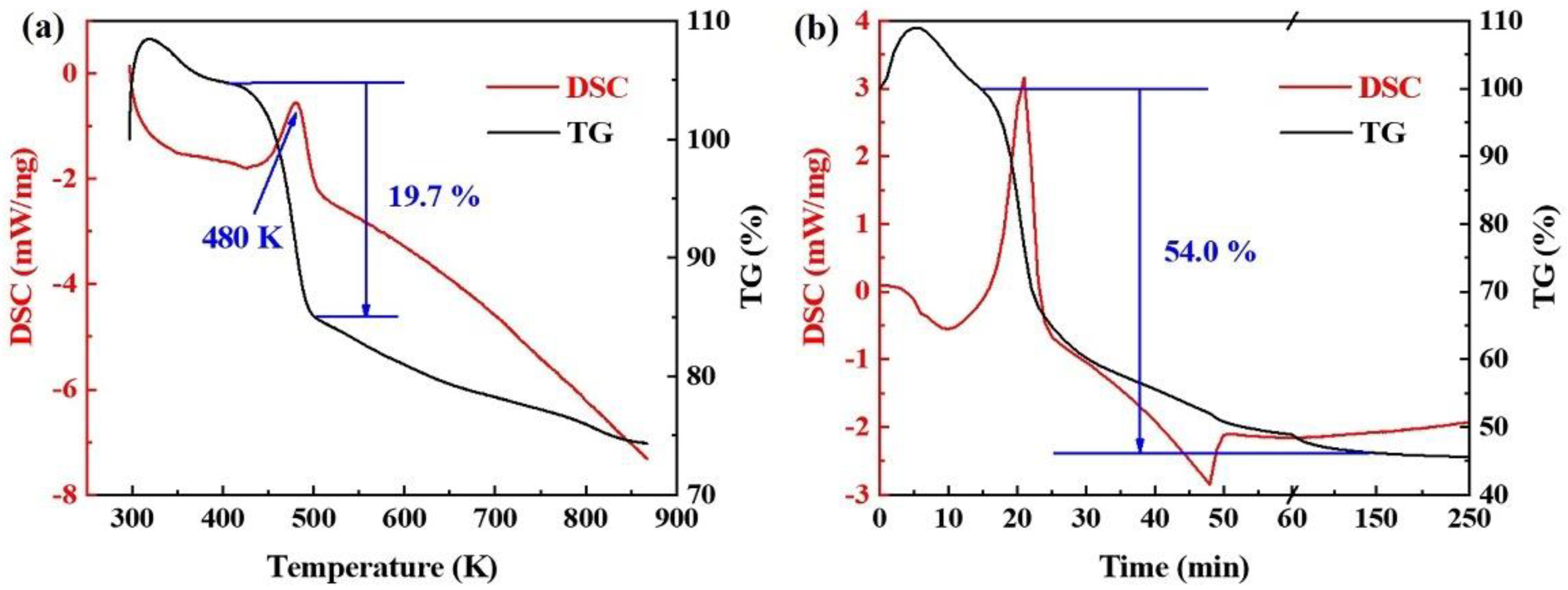 Materials 16 02303 g003
