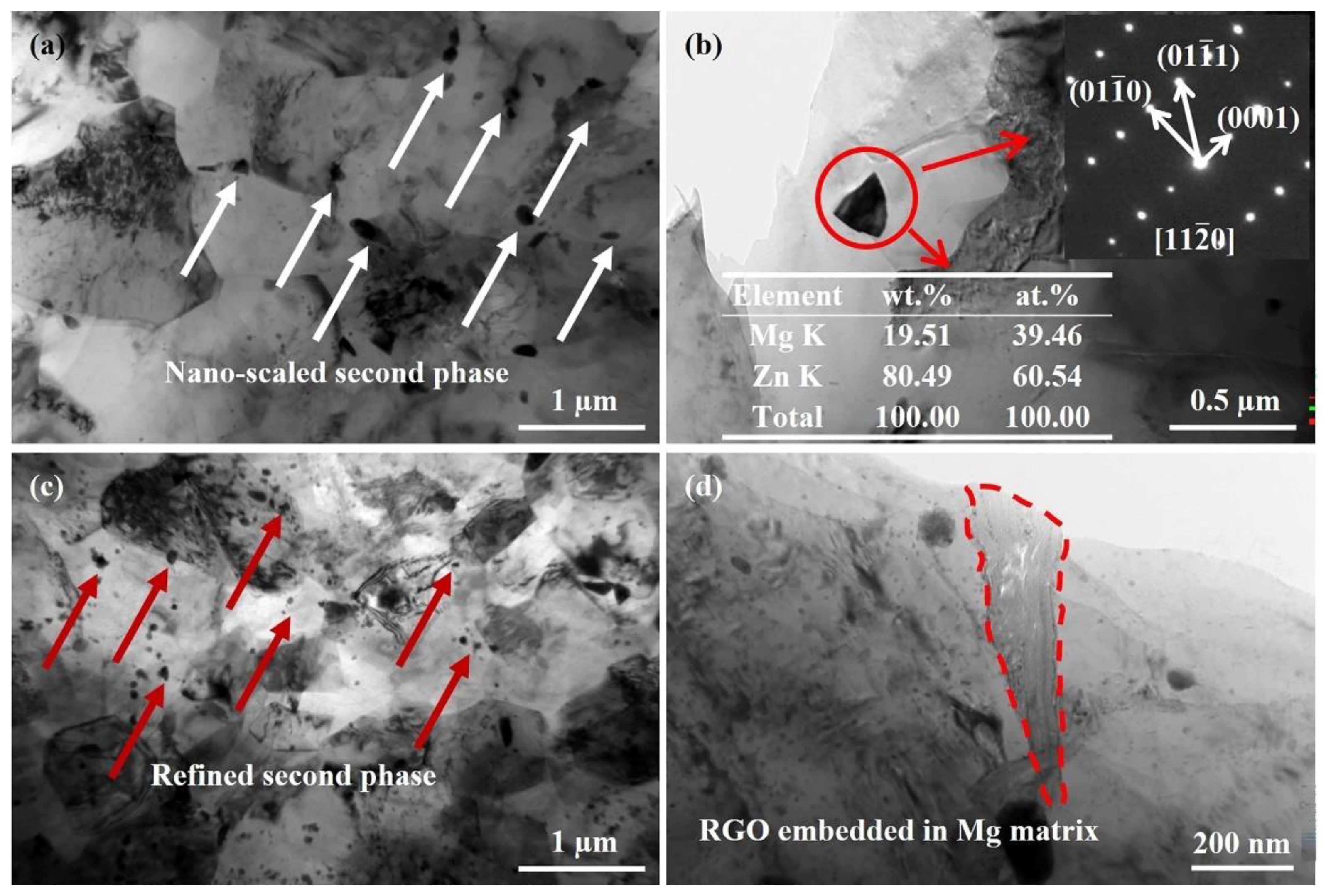 Materials 16 02303 g008