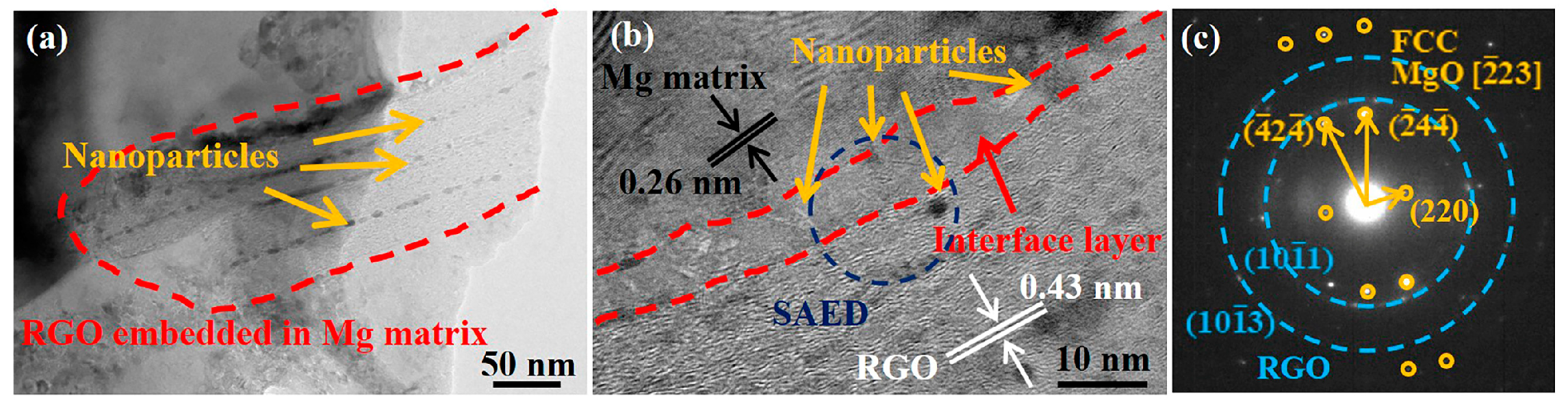 Materials 16 02303 g009