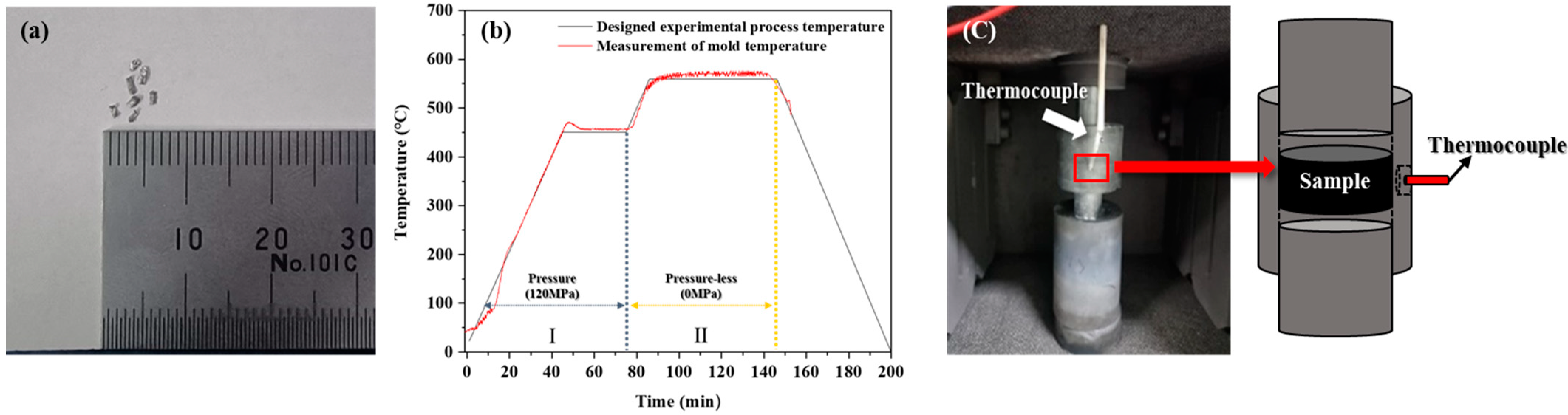 Materials 16 02304 g001 Materials 16 02304 g001