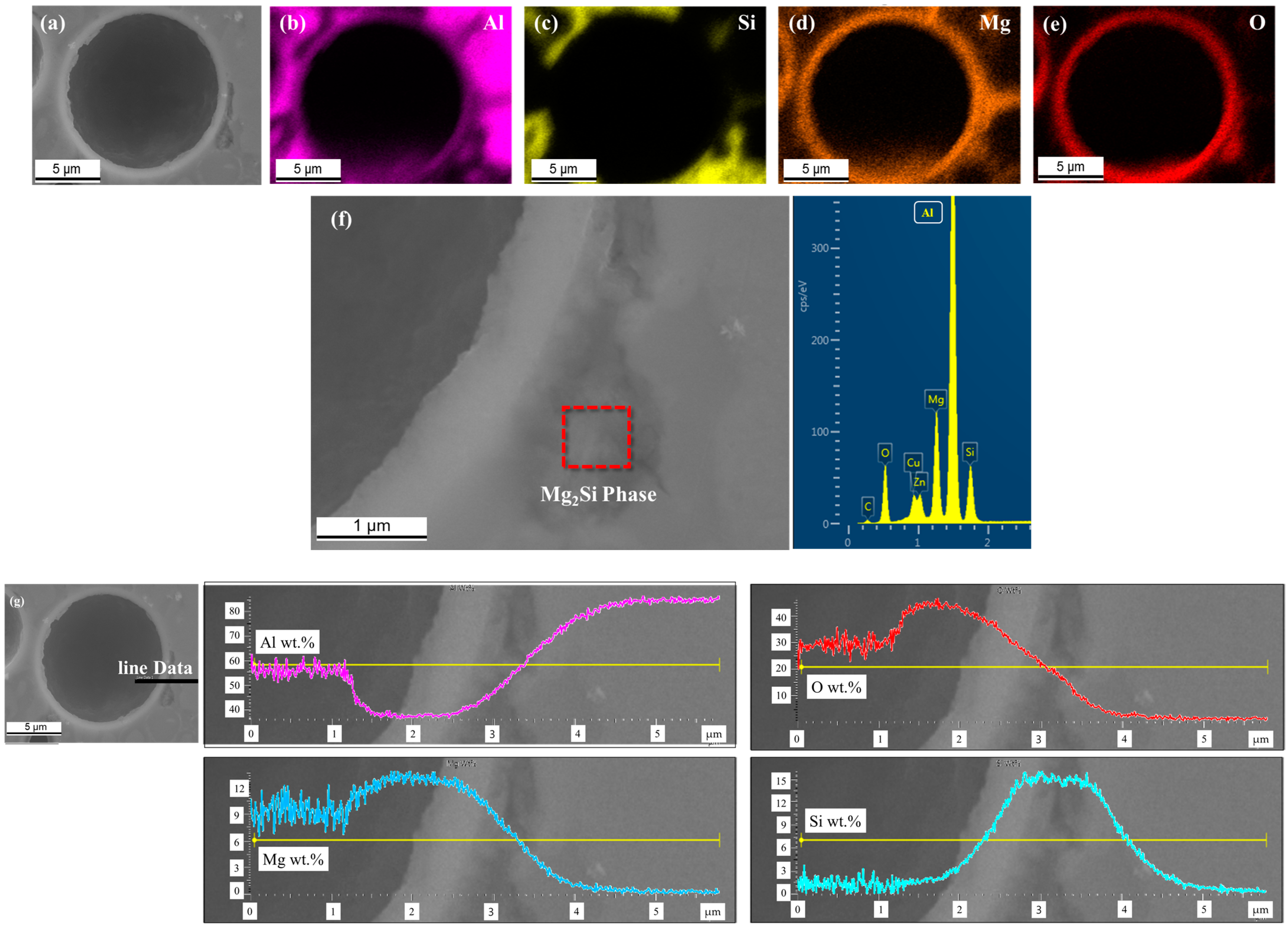 Materials 16 02304 g010 Materials 16 02304 g010