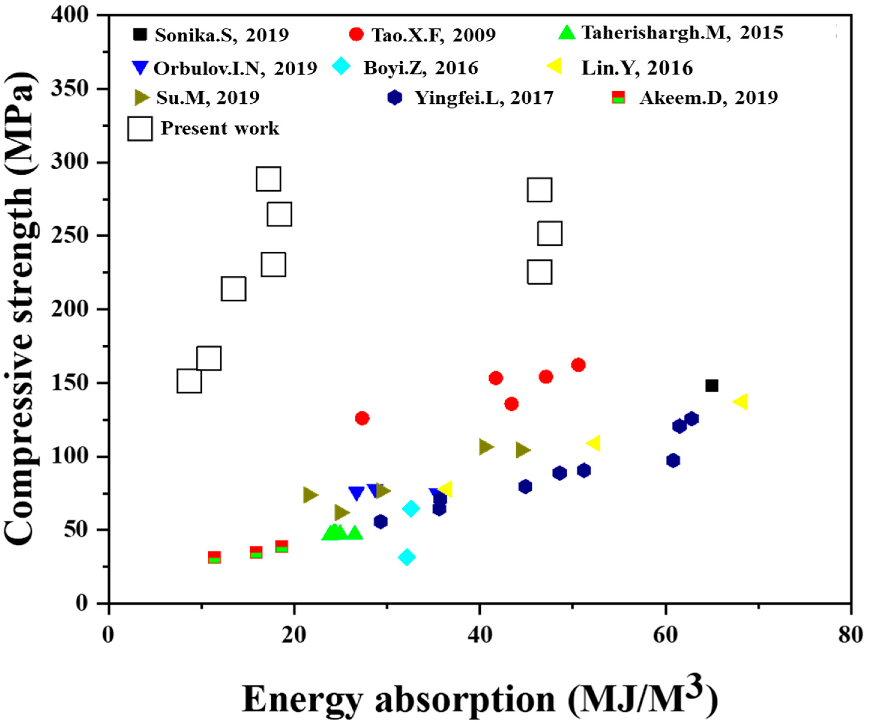Materials 16 02304 g015 Materials 16 02304 g015