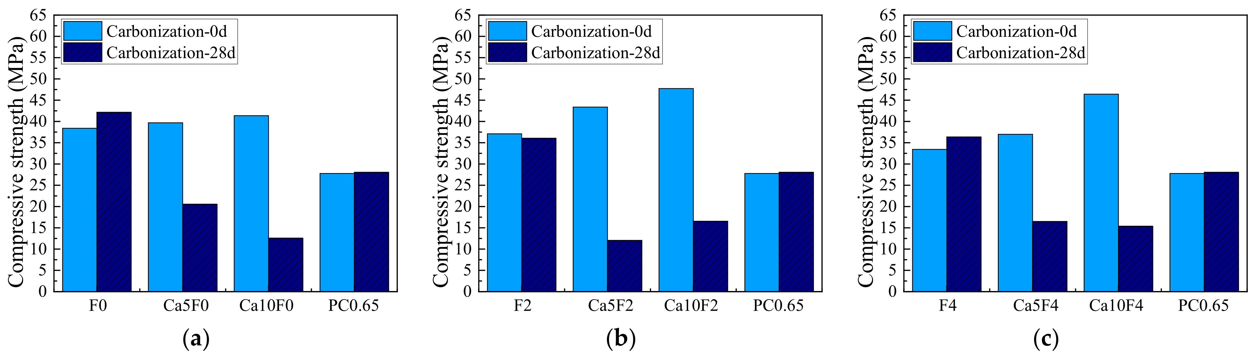 Materials 16 02305 g002 Materials 16 02305 g002