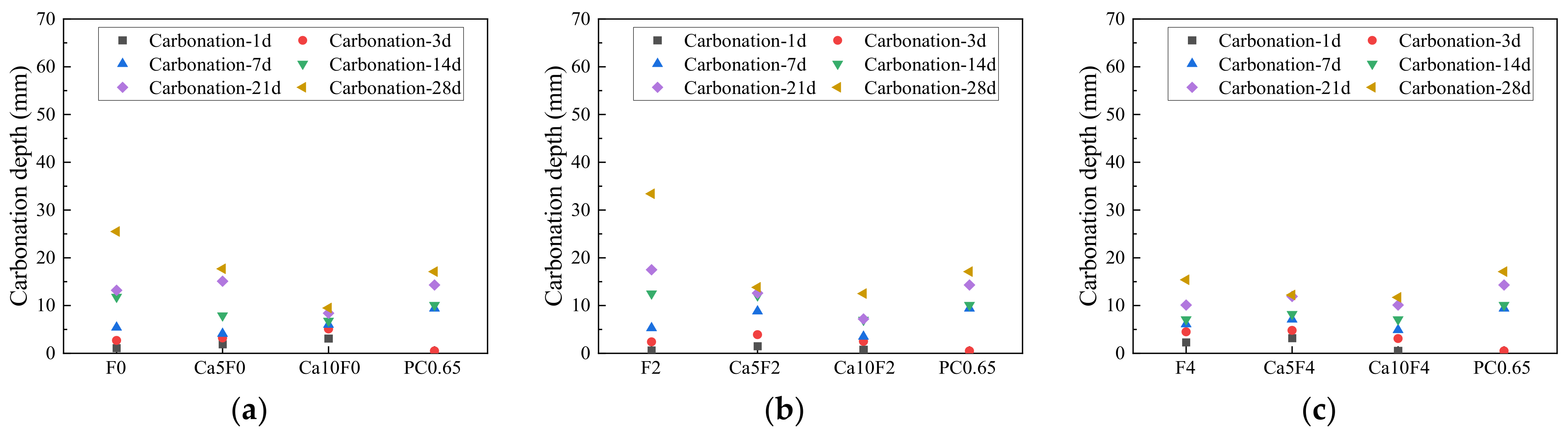 Materials 16 02305 g003 Materials 16 02305 g003
