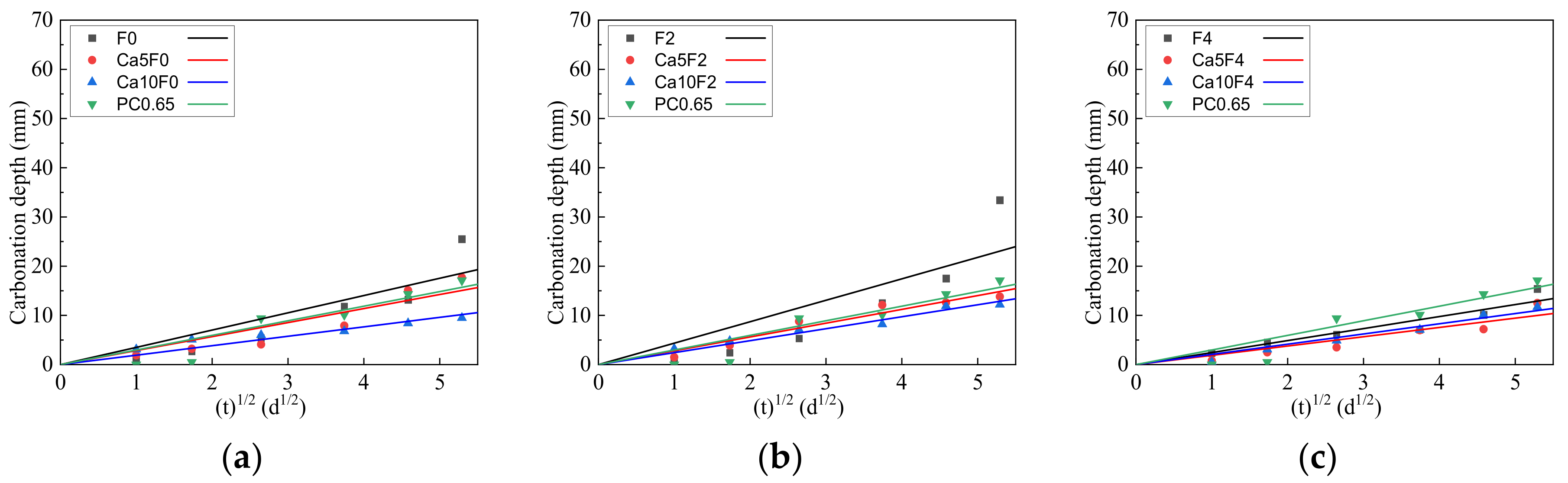 Materials 16 02305 g004 Materials 16 02305 g004
