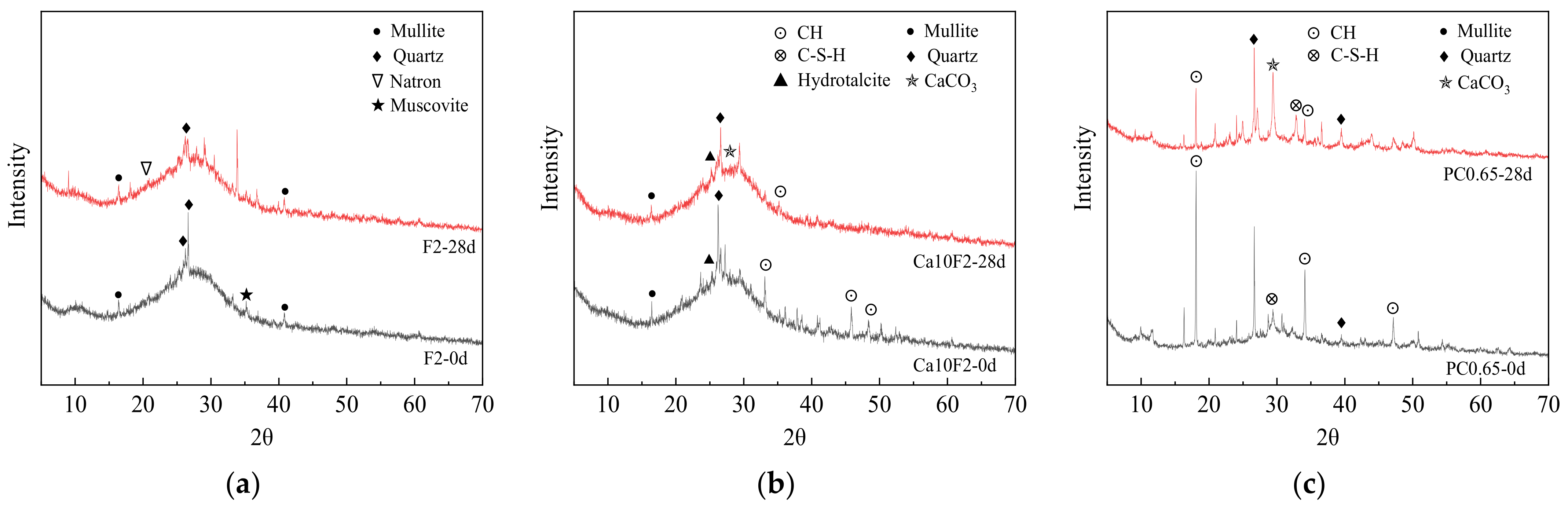 Materials 16 02305 g008 Materials 16 02305 g008