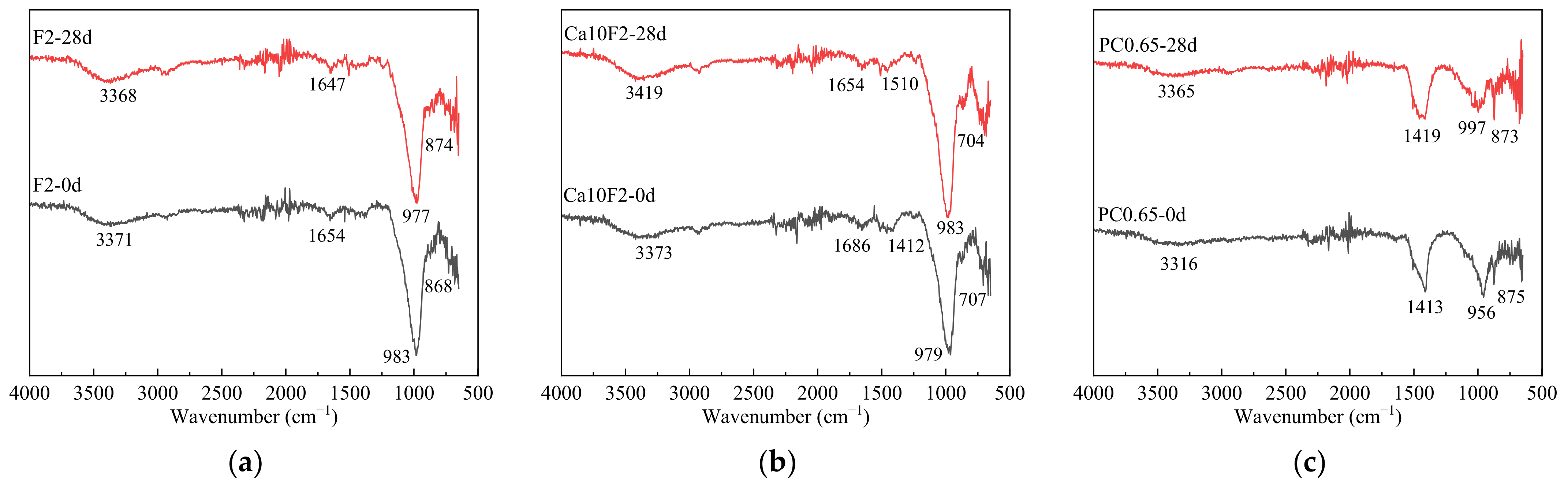 Materials 16 02305 g009 Materials 16 02305 g009