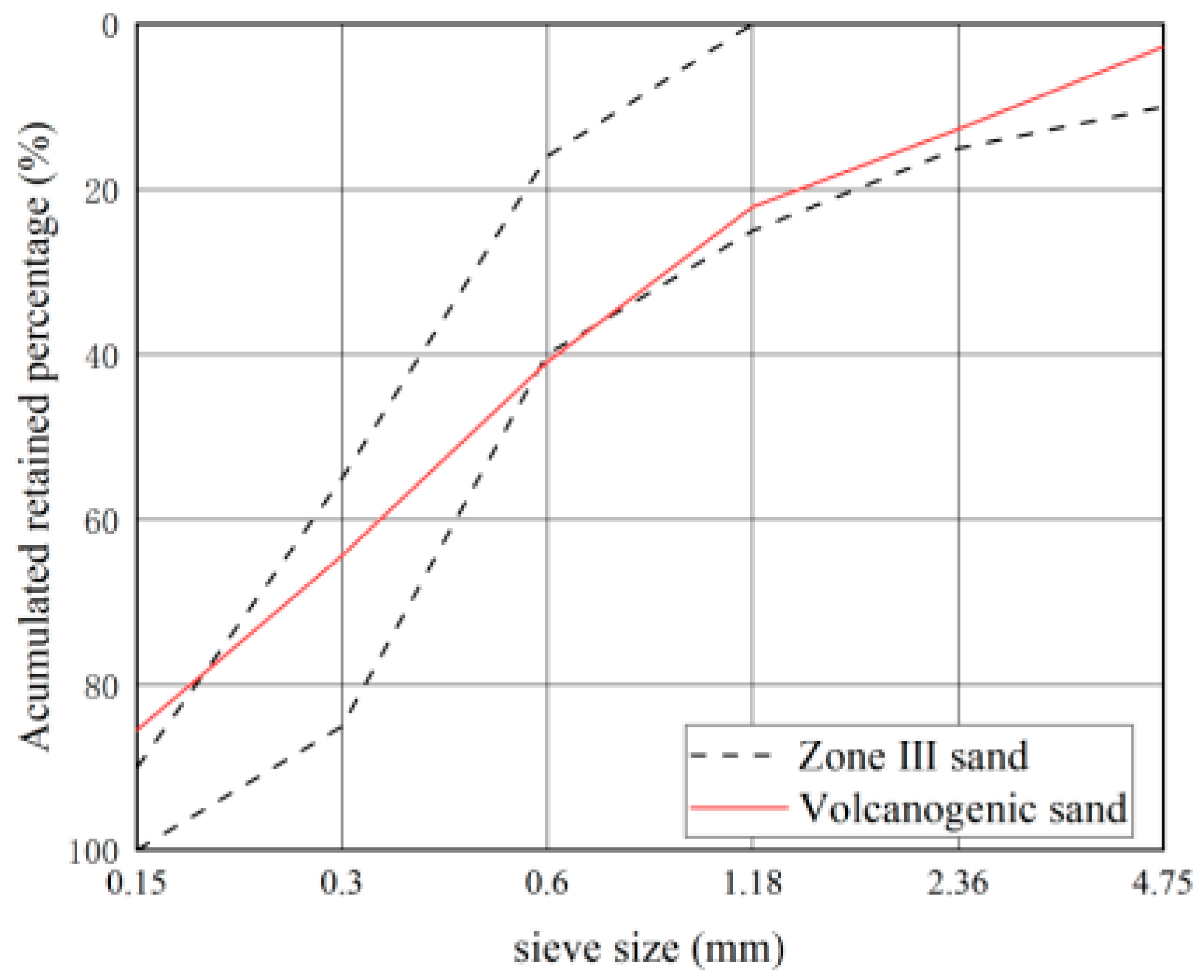Materials 16 02306 g003