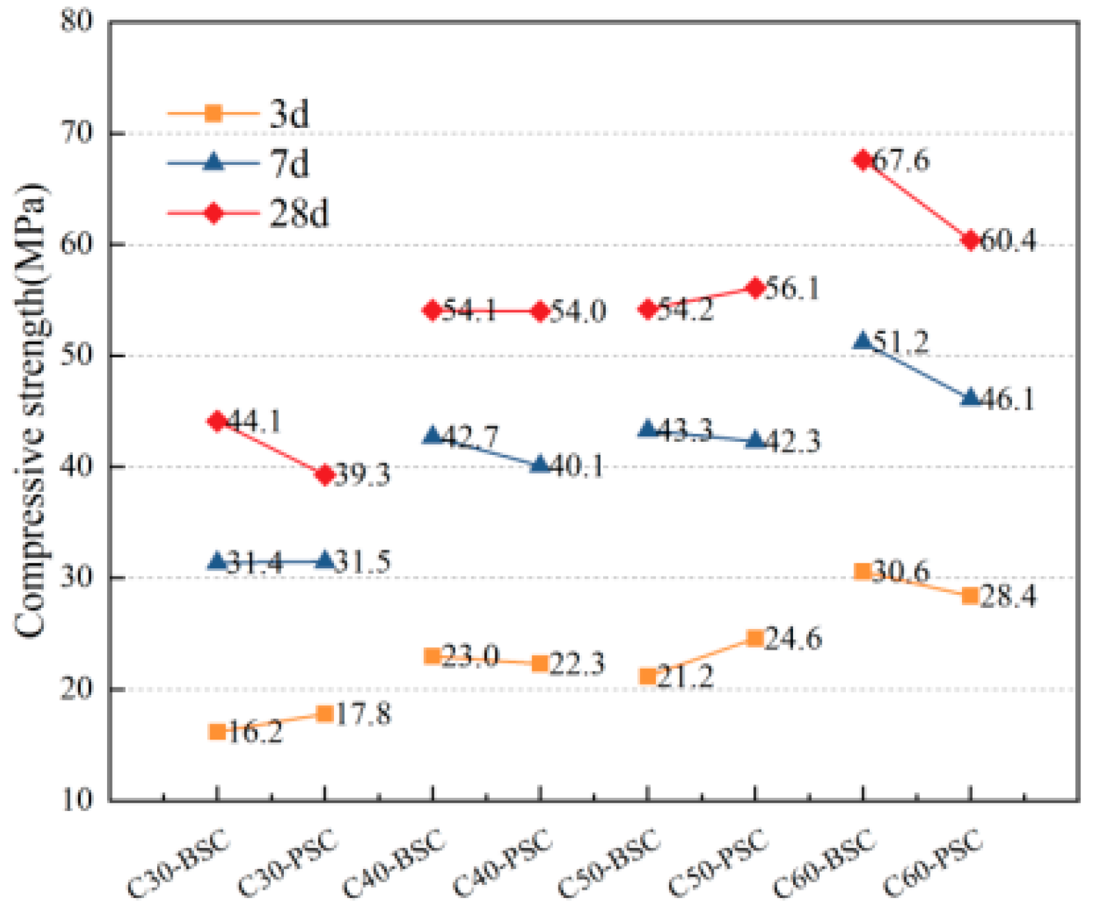 Materials 16 02306 g005