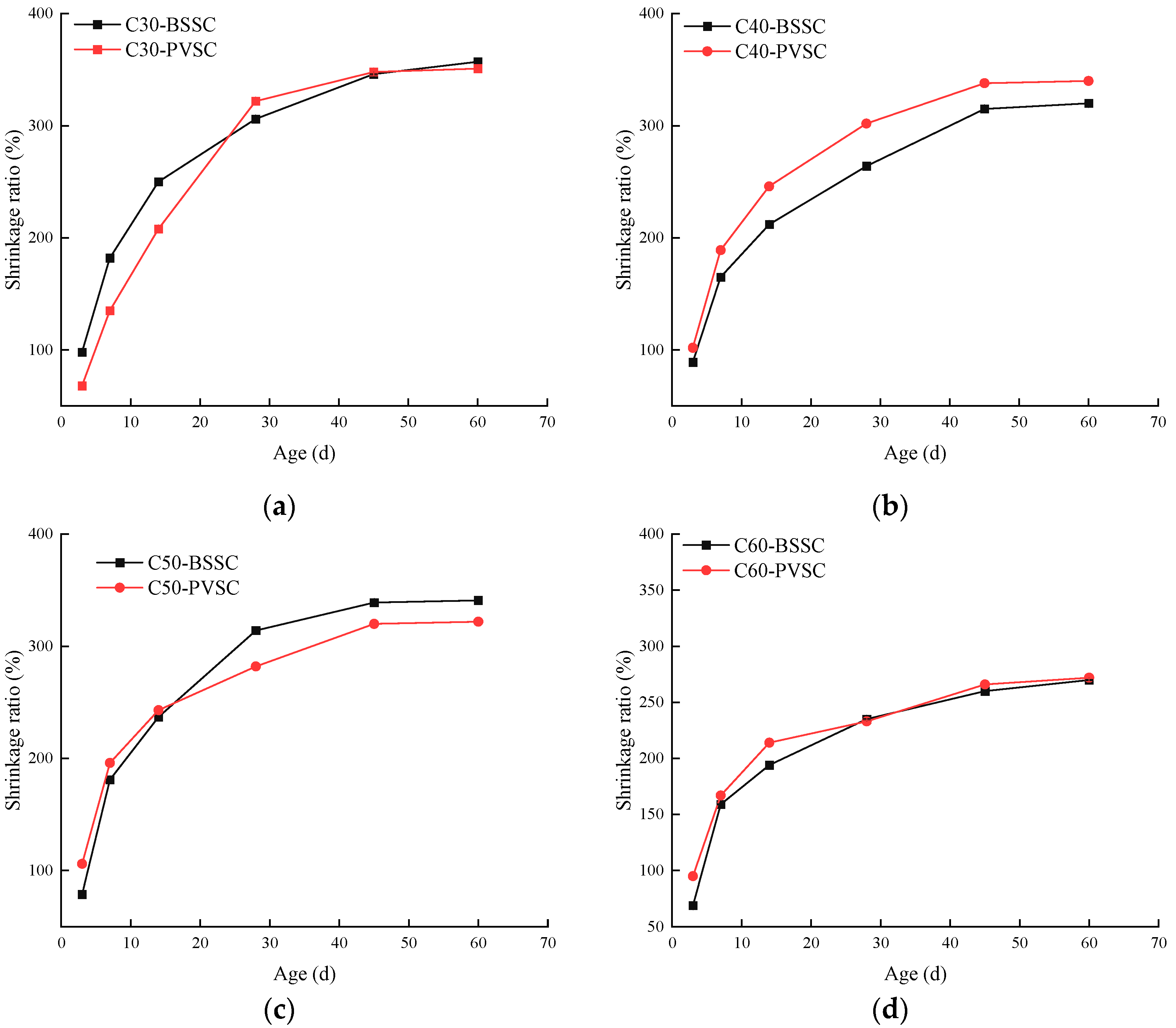 Materials 16 02306 g010