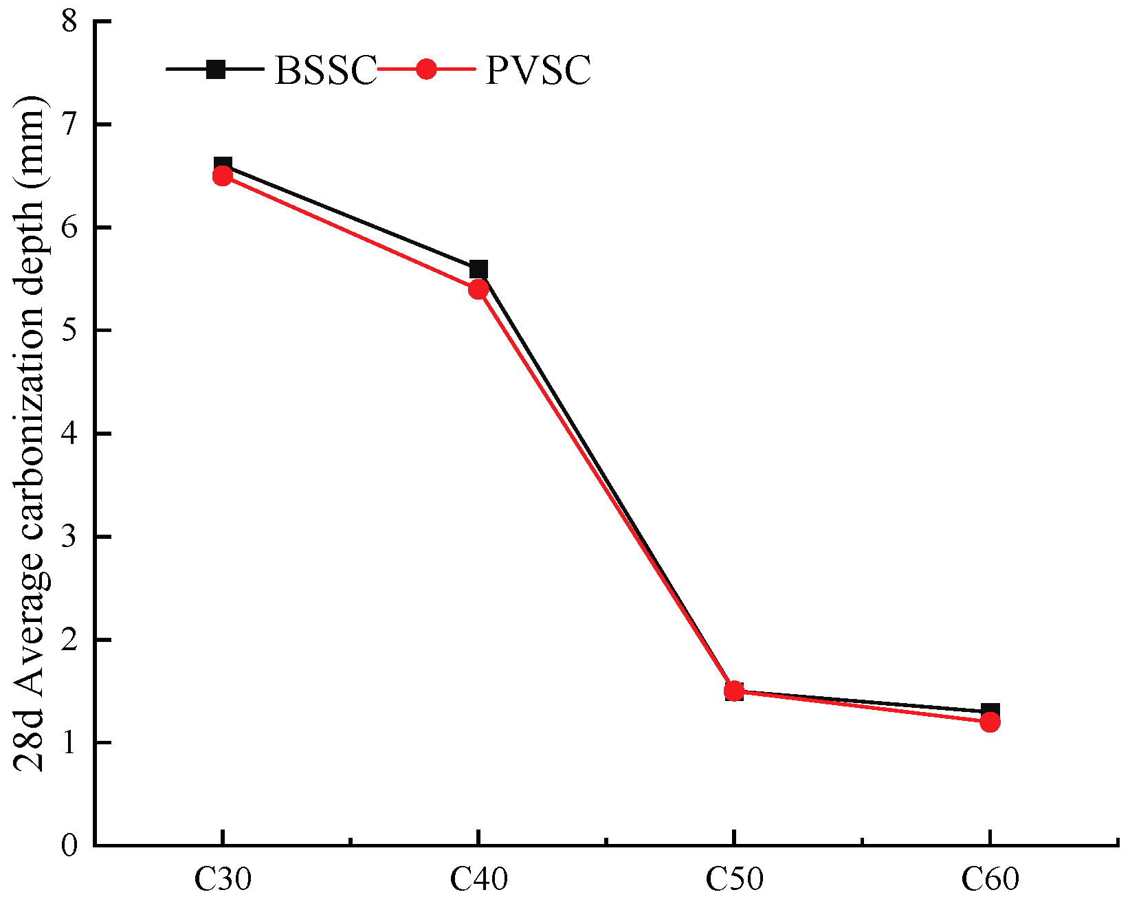 Materials 16 02306 g012