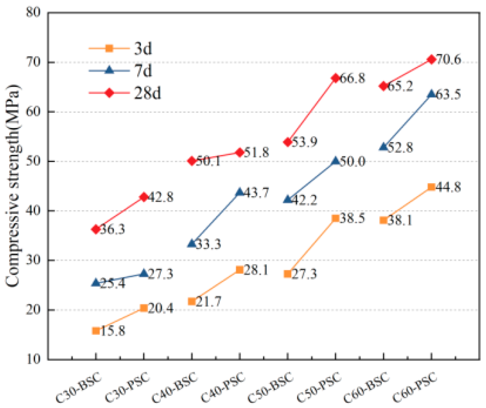 Materials 16 02306 g016
