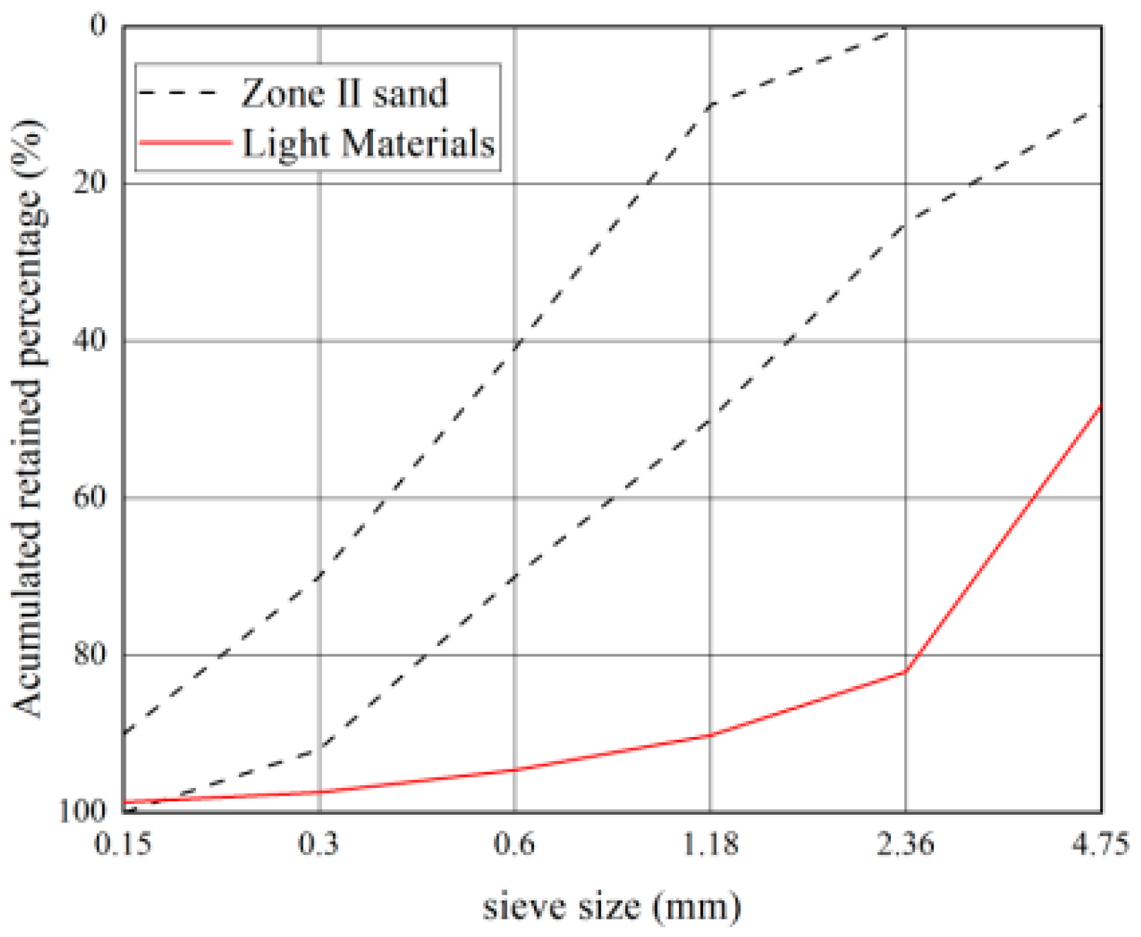 Materials 16 02306 g018