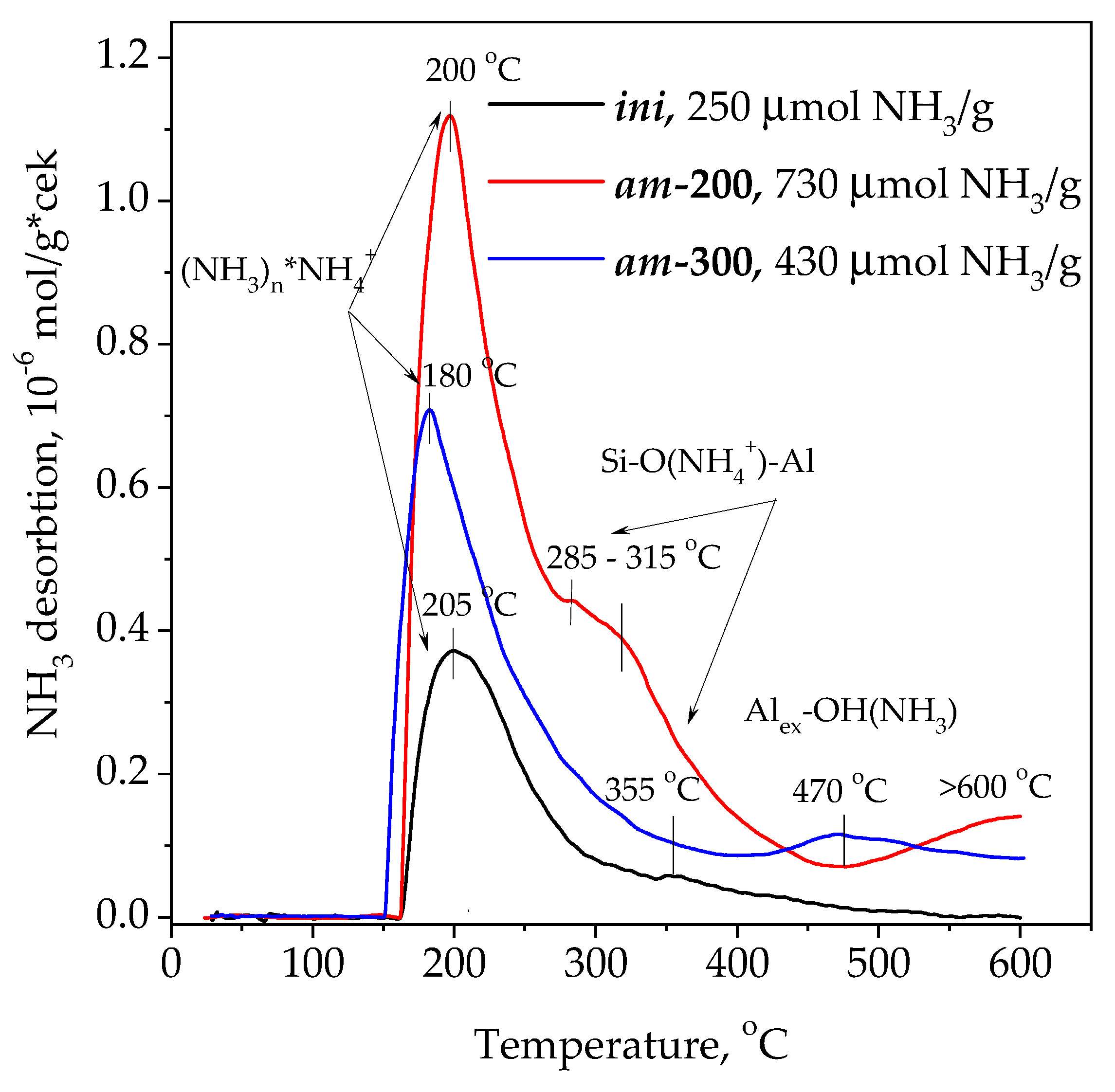 Materials 16 02308 g007 Materials 16 02308 g007