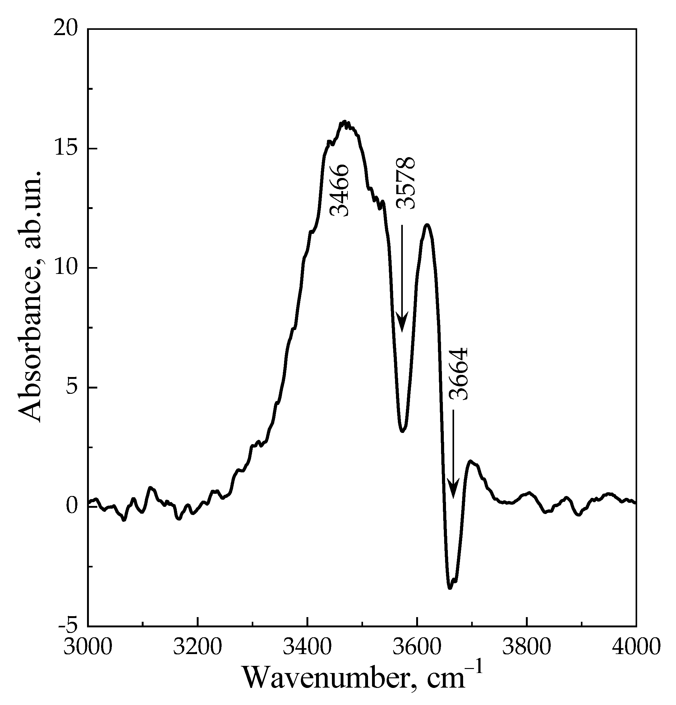 Materials 16 02308 g009 Materials 16 02308 g009