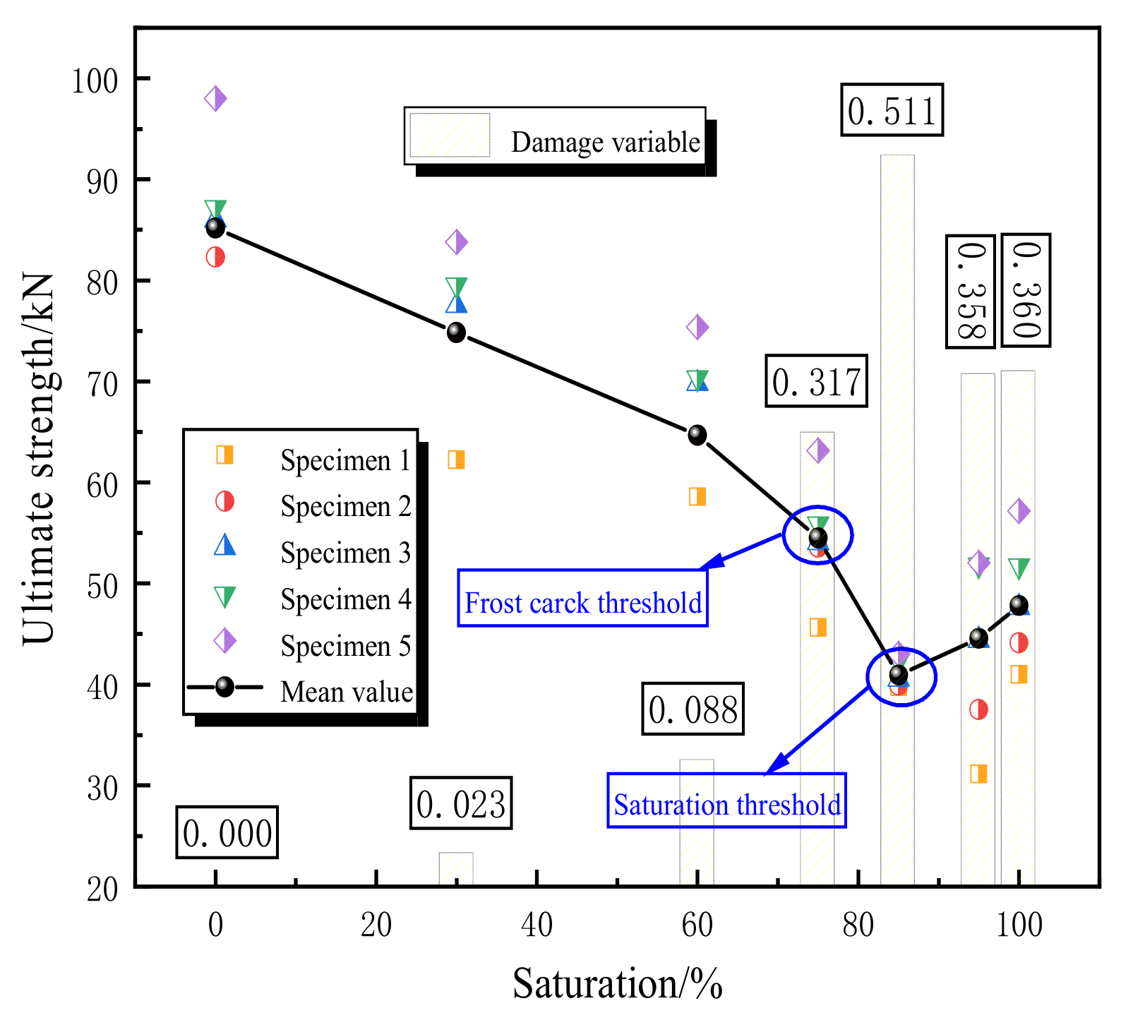 Materials 16 02309 g005 Materials 16 02309 g005