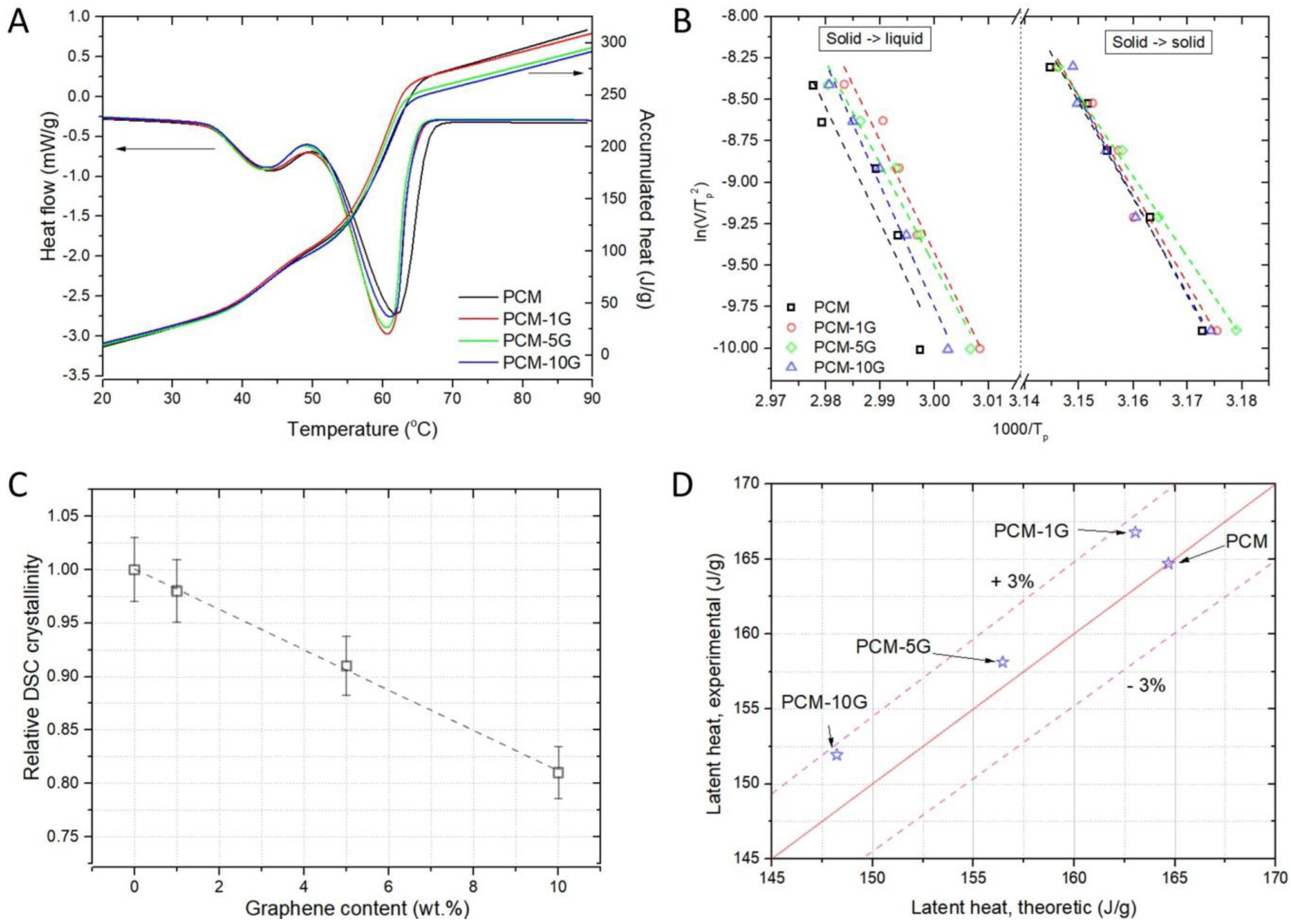 Materials 16 02310 g005 Materials 16 02310 g005