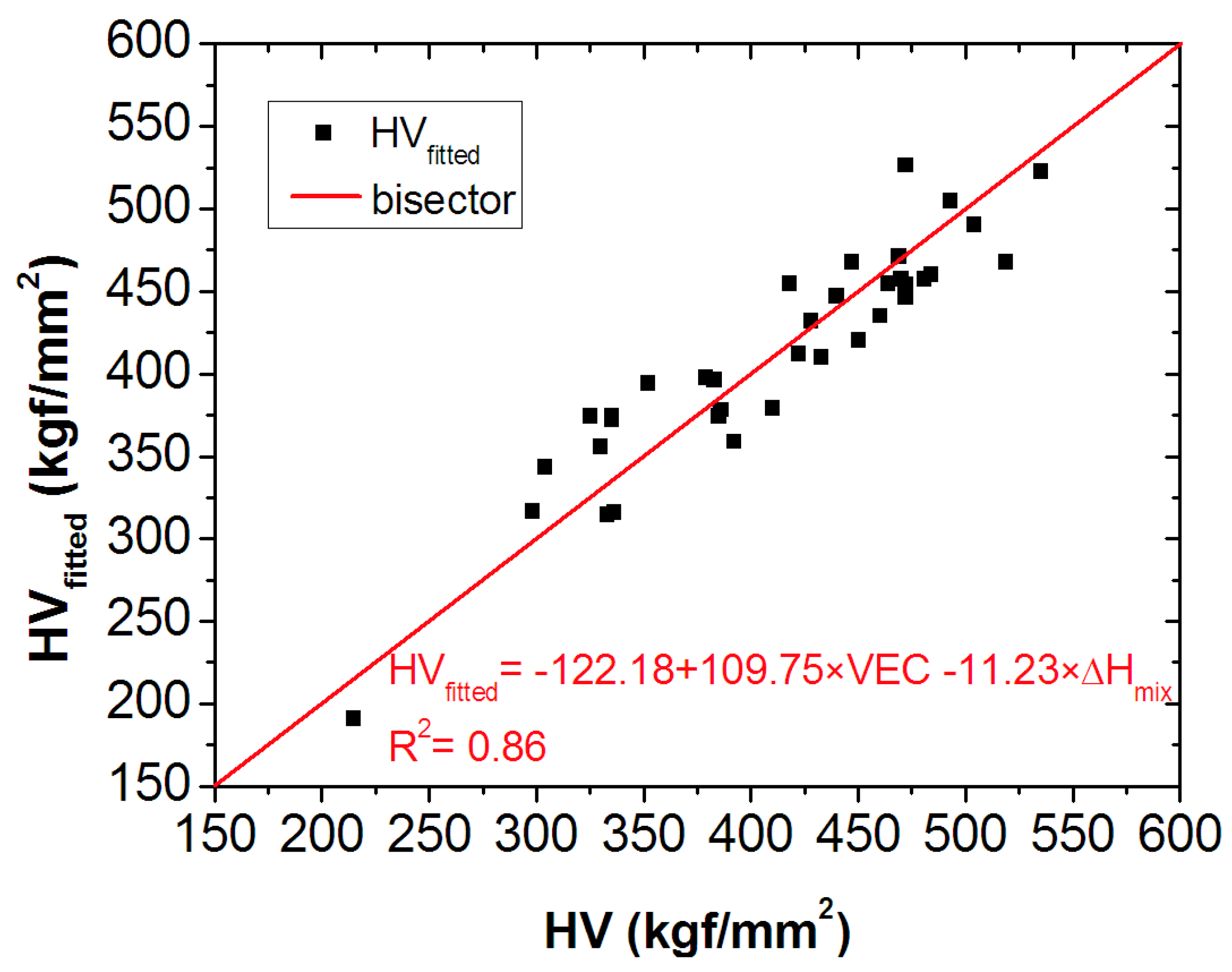 Materials 16 02311 g006