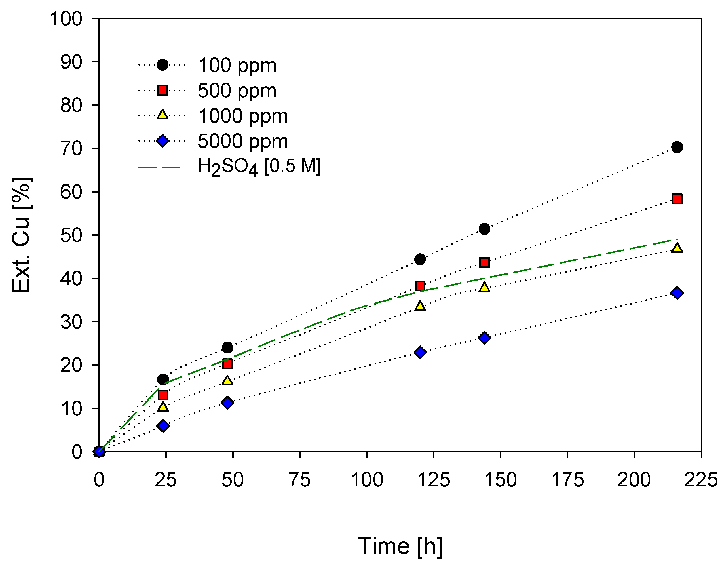 Materials 16 02312 g005