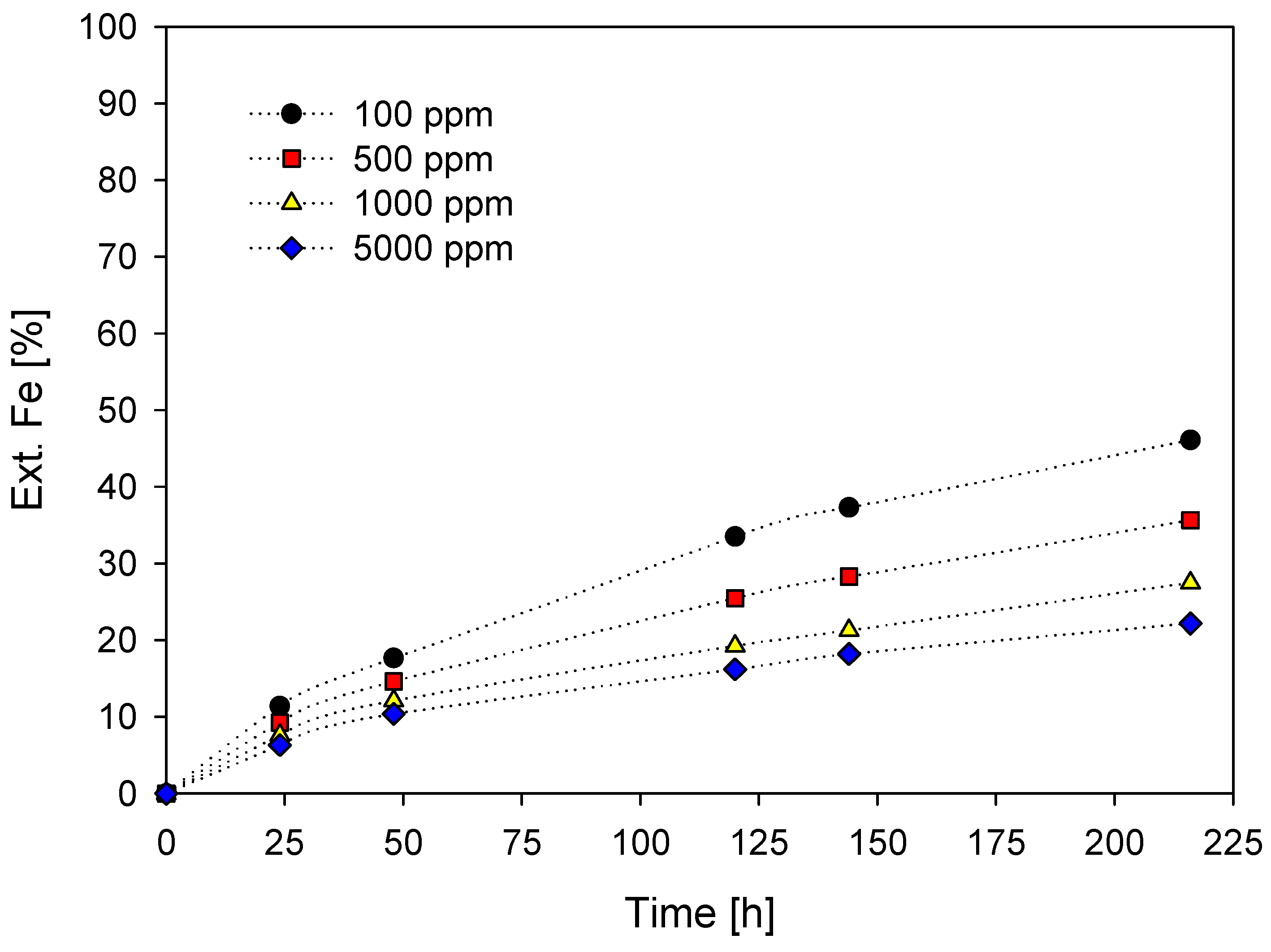 Materials 16 02312 g007