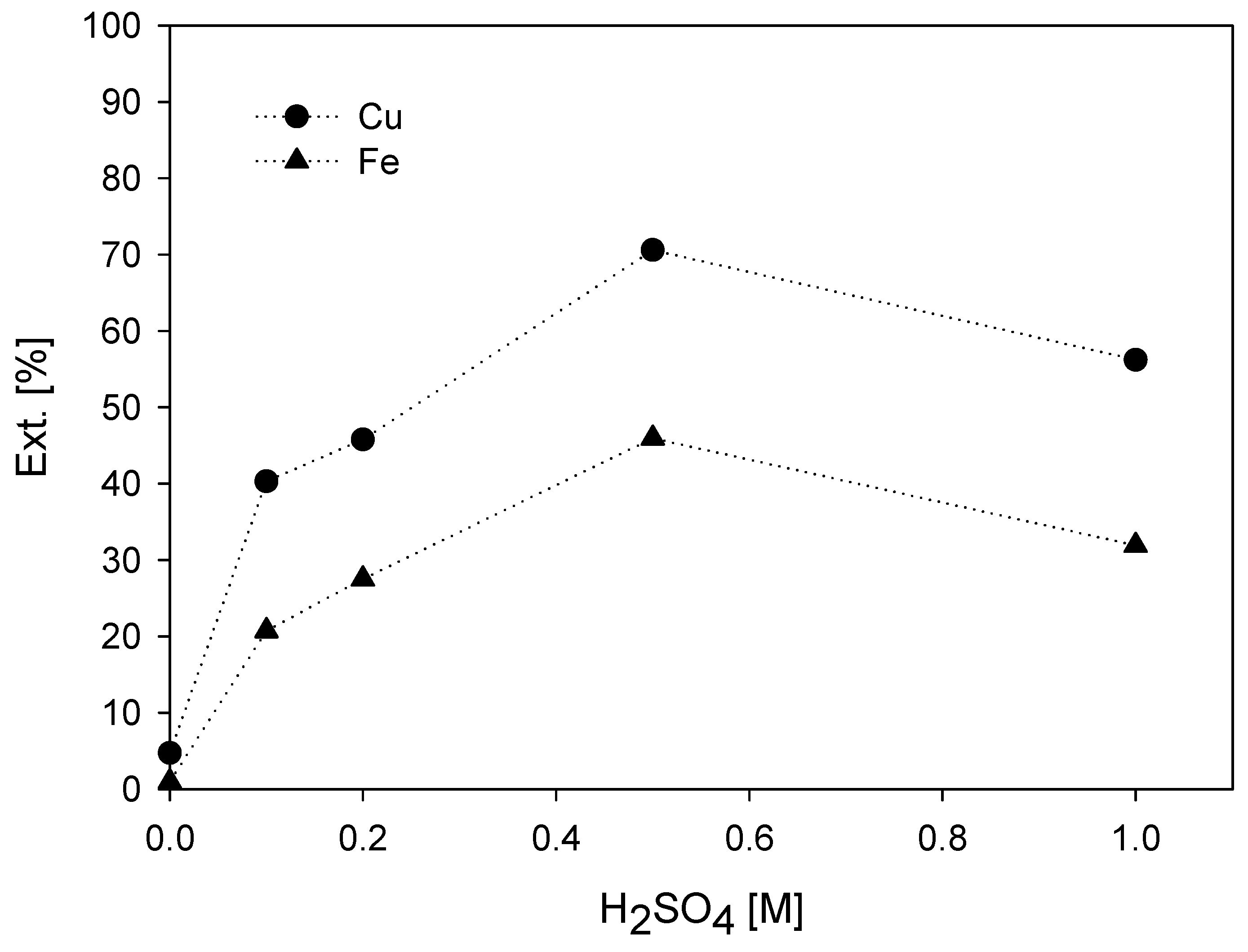 Materials 16 02312 g014