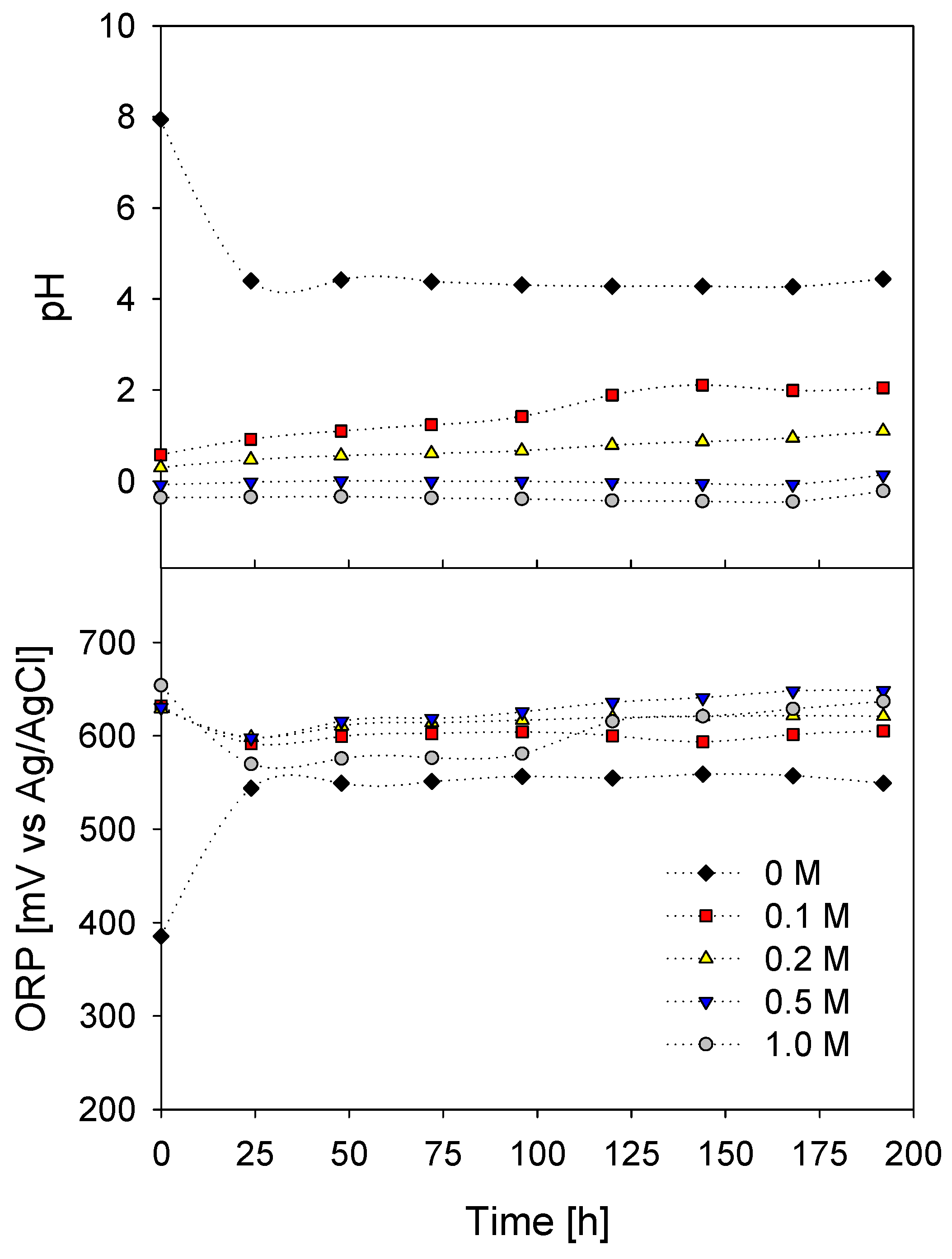 Materials 16 02312 g015