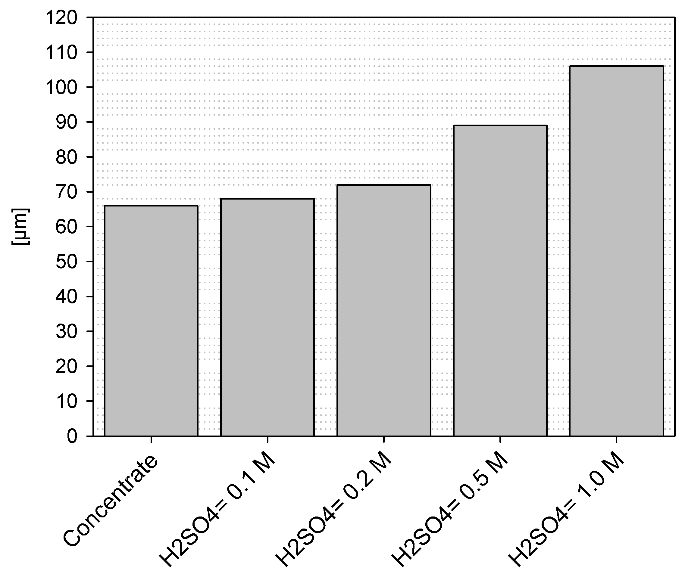 Materials 16 02312 g019